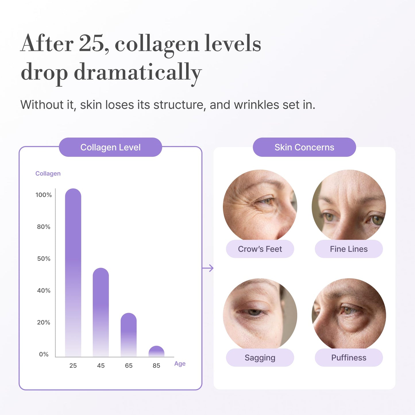 Lepique Peptide-Matrix Eye Cream – Structural Firming and Lifting with Matrixyl® 3000, Ginseng, TECA Centella for Wrinkles, Pores, Crow’s Feet, Dark Circles, Korean Anti-Aging Skincare 0.5 oz