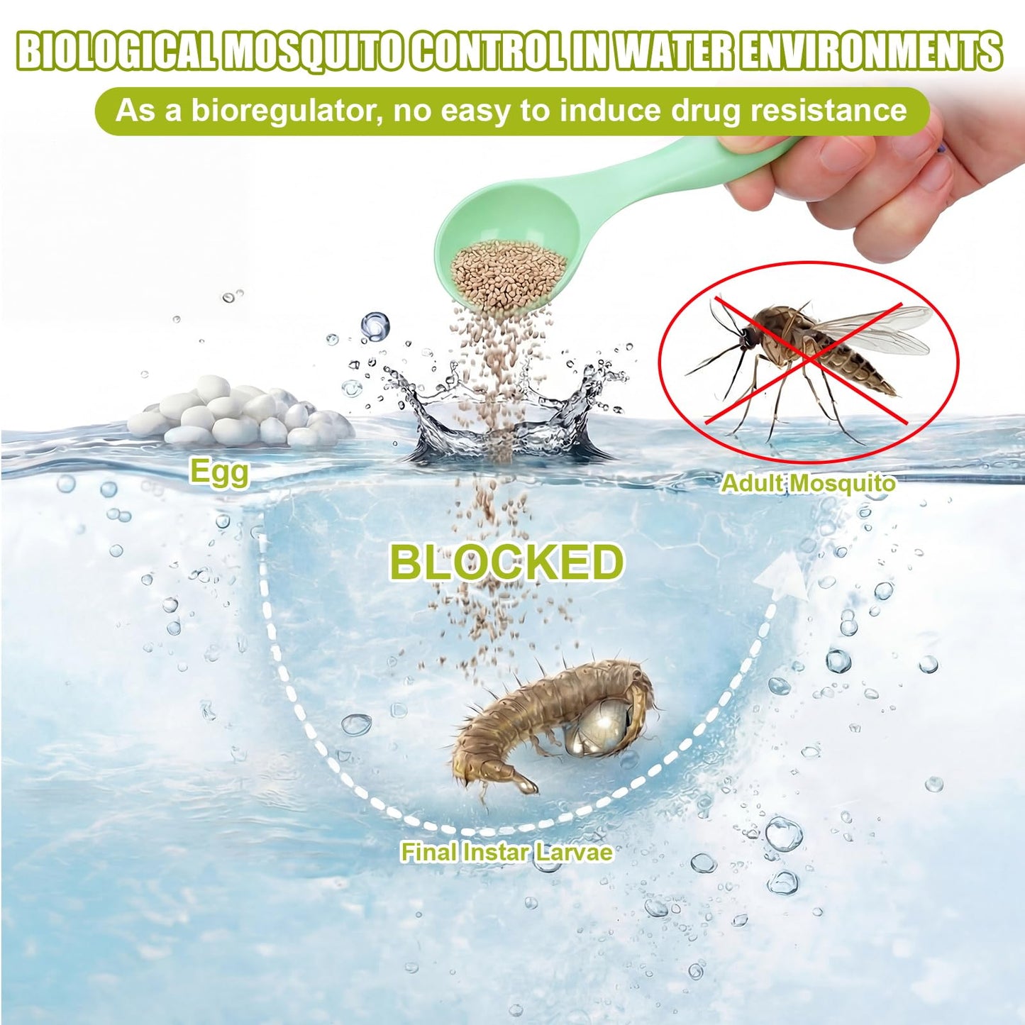 OmniPrene Mosquito Larvae Pouches Dissolves in Water with Measuring Spoon Treats Up to 46200 Gallon 4.25% S-Methoprene IGR Biological Control Won't Harm Fish Bird EPA Certified Rain Bath Pool 350g