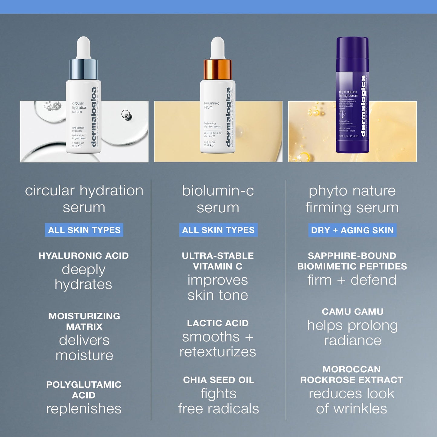 Dermalogica Circular Hydration Face Serum with Hyaluronic Acid