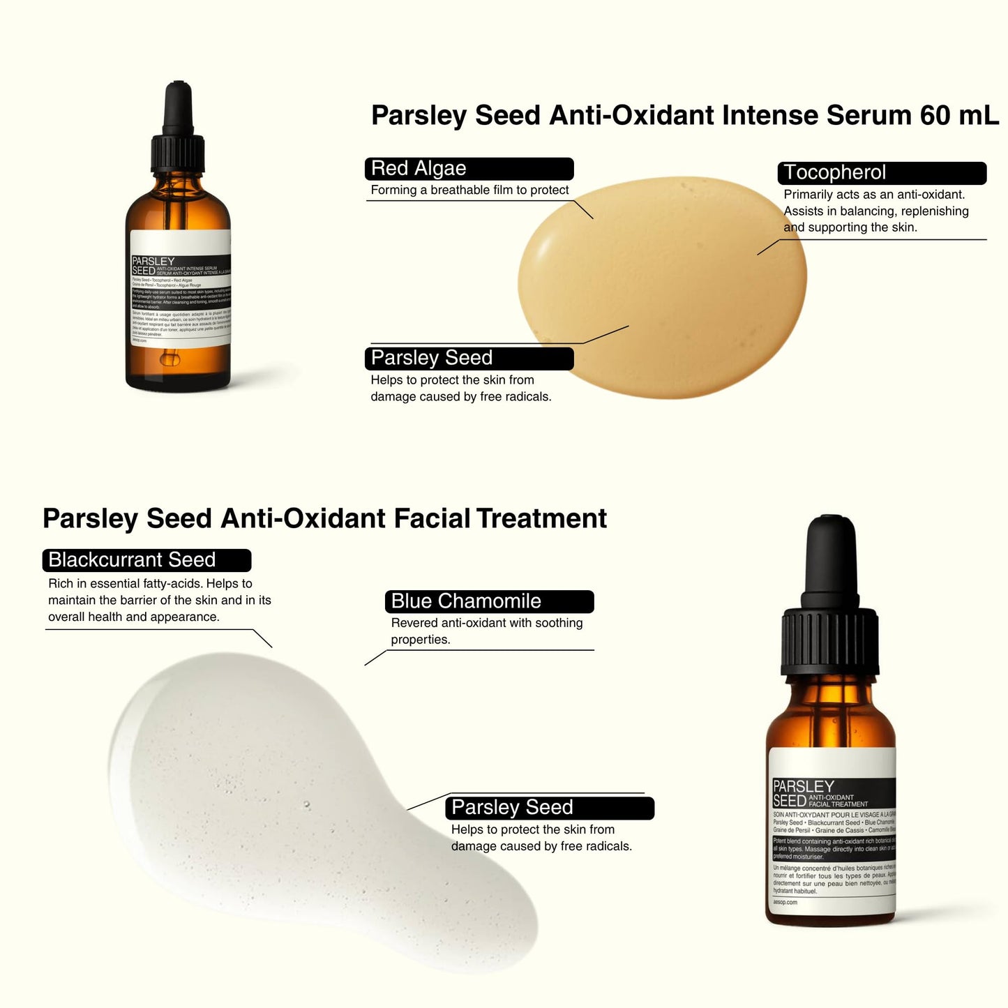 Aesop Parsley Seed Extended Anti-Oxidant Skin Care Kit | 6-Piece Facial Skincare Set to Balance & Hydrate Skin | Complete Routine For All Skin Types (Set of 6)