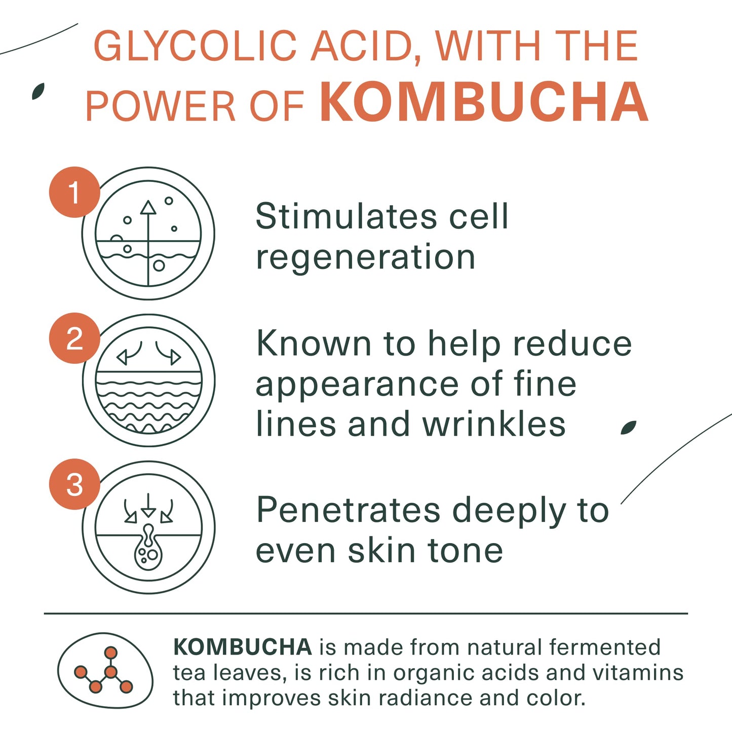 Botanic Tree Glycolic Acid Face Wash Parent