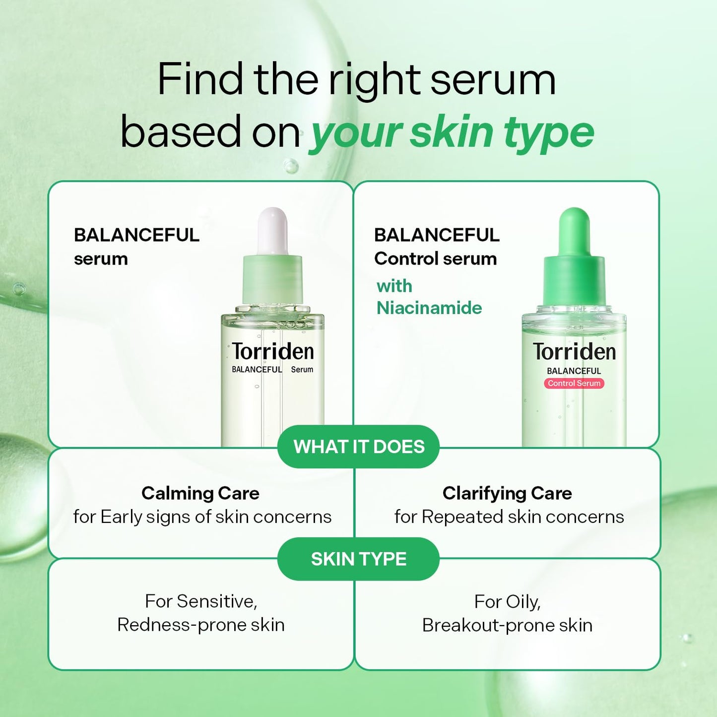 Torriden BALANCEFUL Serum 50ml (1.69 fl.oz.) | Instant Soothing and Balancing Care for Sensitive Skin | 5D CICA, Hydrolyzed Hyaluronic Acid, Panthenol | Korean Facial Serum