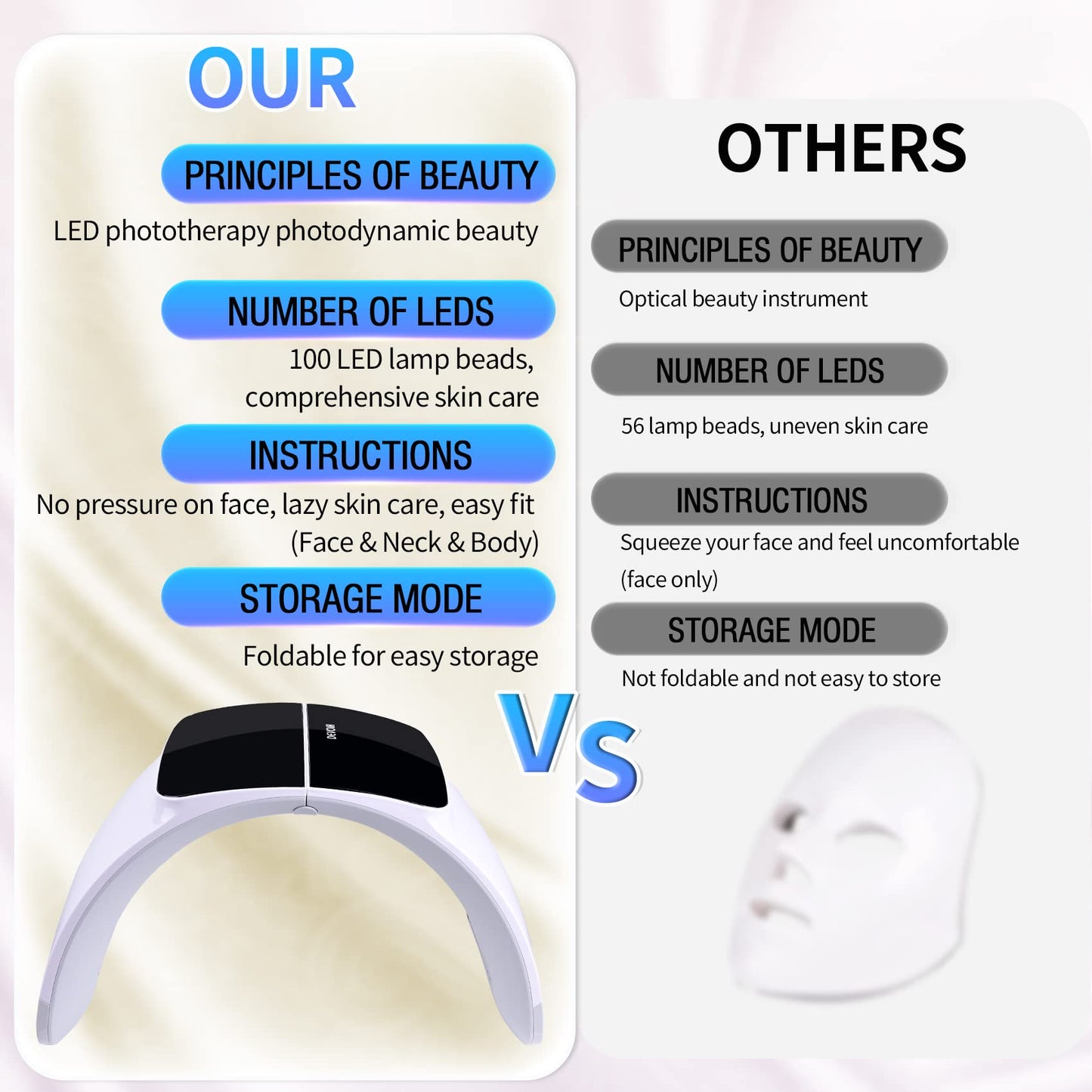 7 Color with LED Face for Facial Problems of SPA Facial Body Skin Care Beauty Salon Device-White