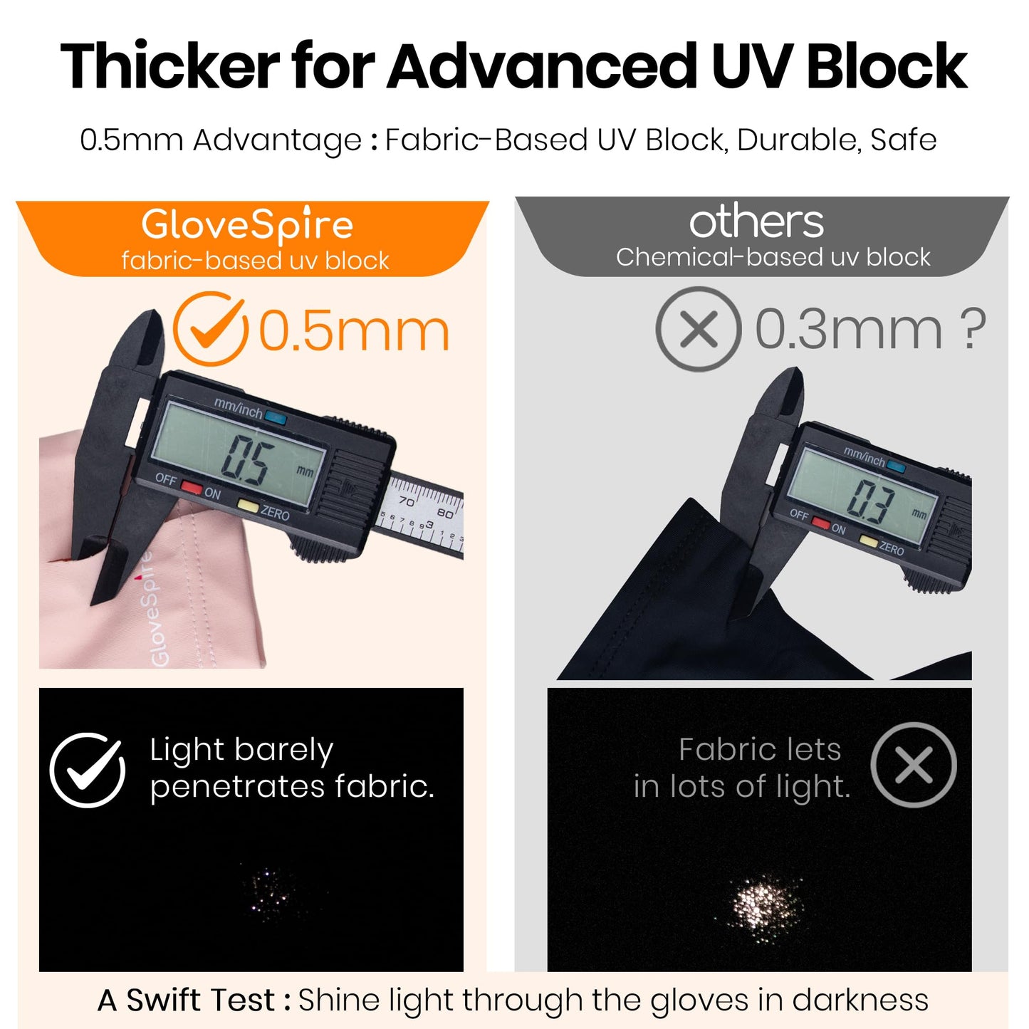 GloveSpire Thickened UV Gloves for Nails, UPF50+ UV Protection Gloves, Fingerless Design for Women Gel Manicures Anti UVA UVB Light(One Size Fits Most/Black)