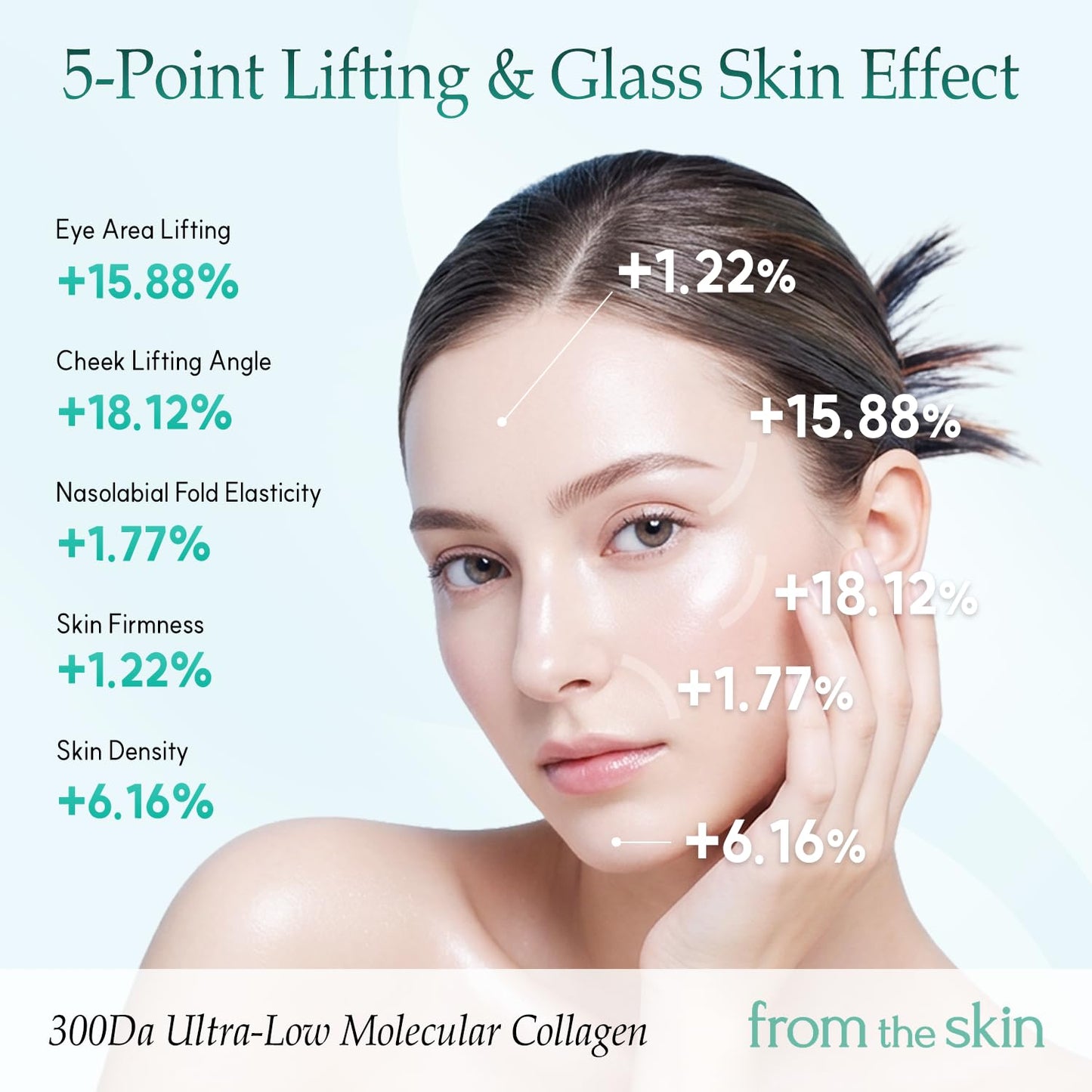 FROM THE SKIN Glutathione Collagen Peel Off Mask - Anti Aging Korean Face Mask, Face Lift, Radiance Boost, Reduces Wrinkles - Built-in Silicone Spatula, 700ppm Glutathione & 300 Da Collagen, 1.76 oz.
