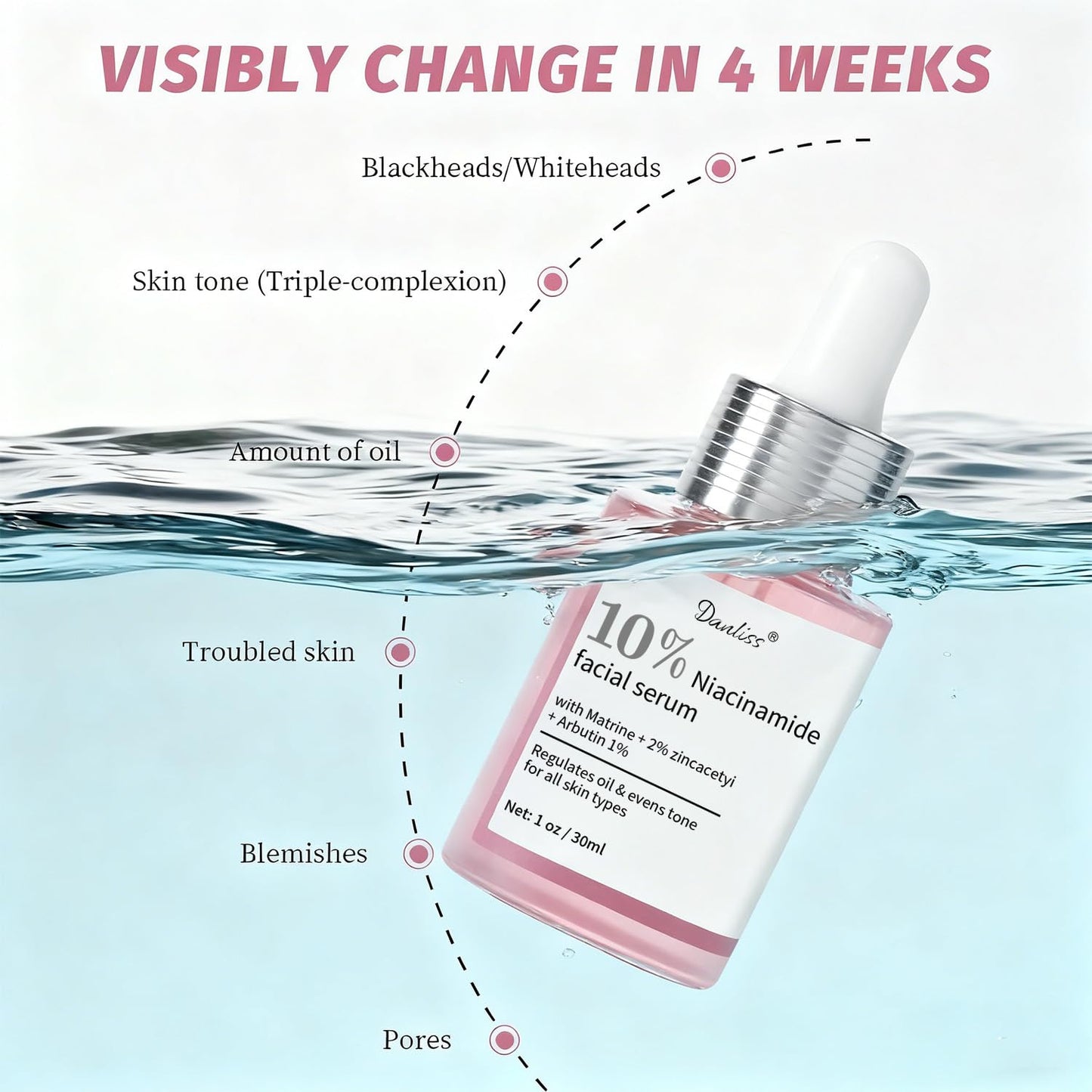 Niacinamide Serum 10% + Zinc 2% – Brightening Face Serum with Hyaluronic Acid & Arbutin for Nourished, Balanced, Blemish - Prone Skin 30ml / 1 fl oz