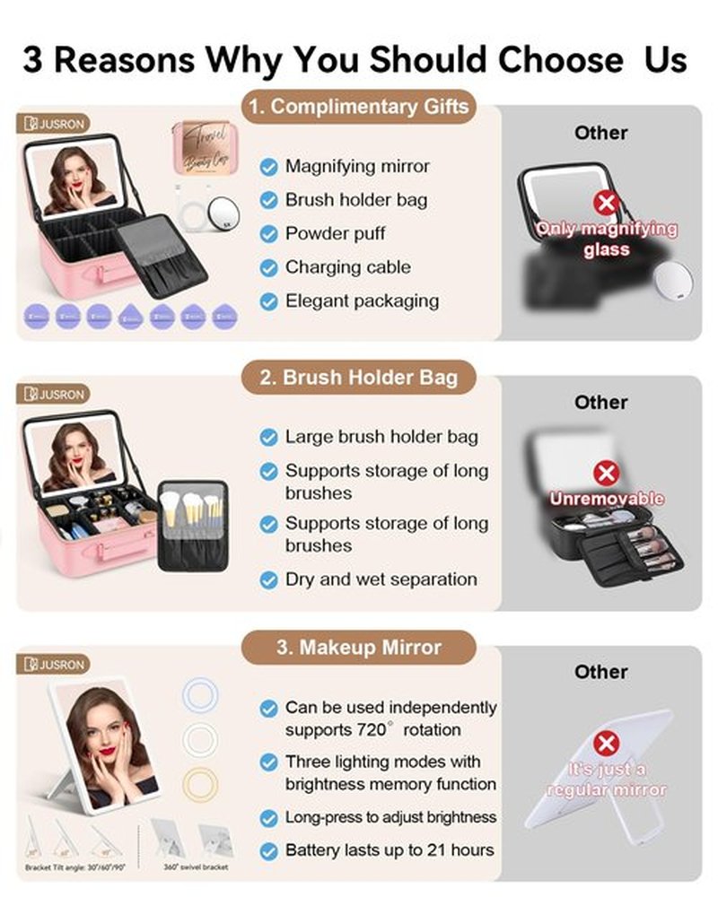 JUSRON Travel Makeup Bag With LED Mirror, Train Case with Light up Mirror, Portable Makeup Artist Organizer Bag with Adjustable Dividers, Makeup Brush Holder Storage (Pink, Large)