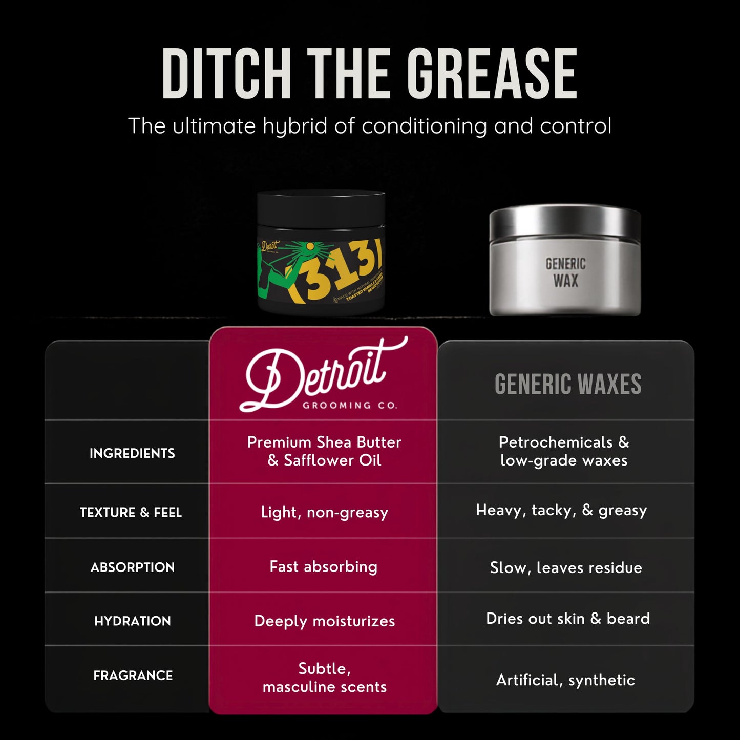 Detroit Grooming Co. Beard Butter for Men - Premium Leave-In Conditioner & Softener with Safflower Oil & Shea Butter - Hydrating Beard Moisturizer for Growth & Thickness - Iconic 313, 2oz