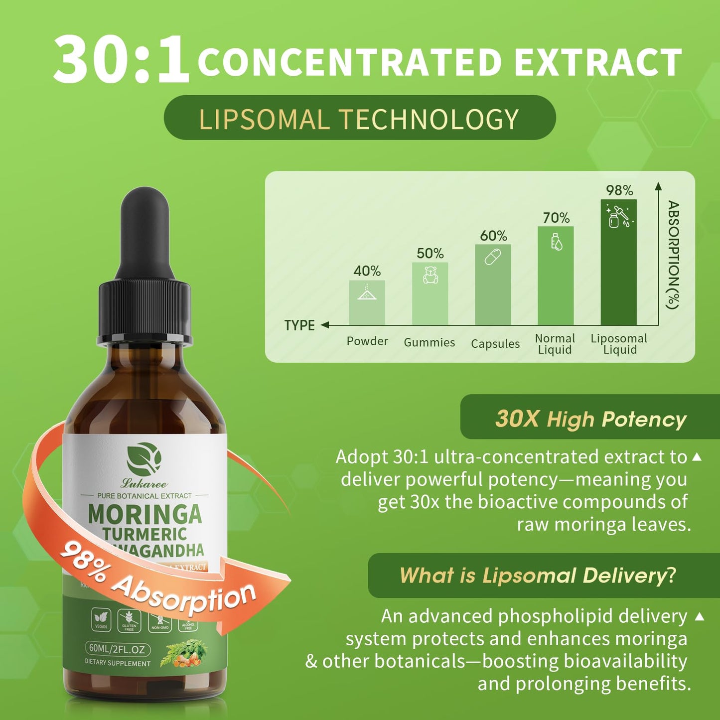 12-in-1 Organic Moringa Drops with Ashwagandha Turmeric Quercetin, Lipsomal 98% Absorption & Extract for Energy Immune Joint Digestive Metabolism, Vegan Non-GMO, More Potency Than Moringa Powder