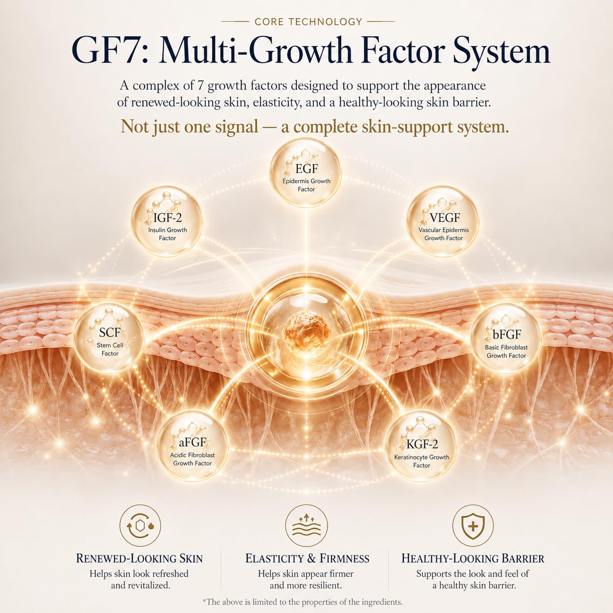 CELLREON GF 7+ CELL REVIVING CREAM – Youthful Looking Face Cream with NMN & Copper Peptide, Botanical Extracts Firming Hydrating Peptide Moisturizer for All Skin Types (1.76 oz)