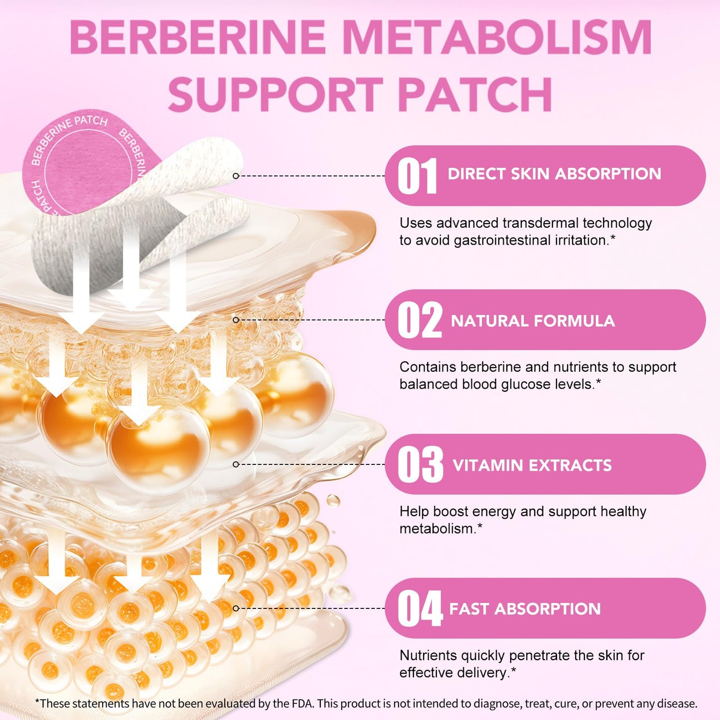 ZBQIEX Berberine Patches – with Berberine, Pomegranate, Cinnamon & Vitamin B Complex, 8 Hours Long-Lasting Formula Support – Transdermal Wellness Patch for Men & Women – 30 Patches (1 Month Supply)
