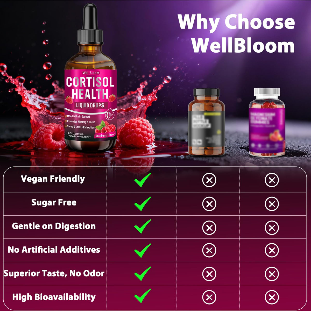 Cortisol Reducer for Women & Men with Magnesium Glycinate, Ashwagandha, L-Theanine - Supports Stress Relief, Sleep & Heart Health, Nerves, Muscles - 2 Fl Oz