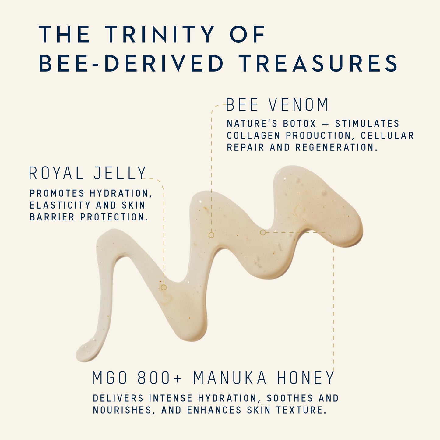 Manuka Health Regenerating Eye Serum with Manuka Honey, Bee Venom & Royal Jelly –15 ml / .51 oz –Under Eye Serumwith Hyaluronic Acid,Brightens, Hydrates and Smooths