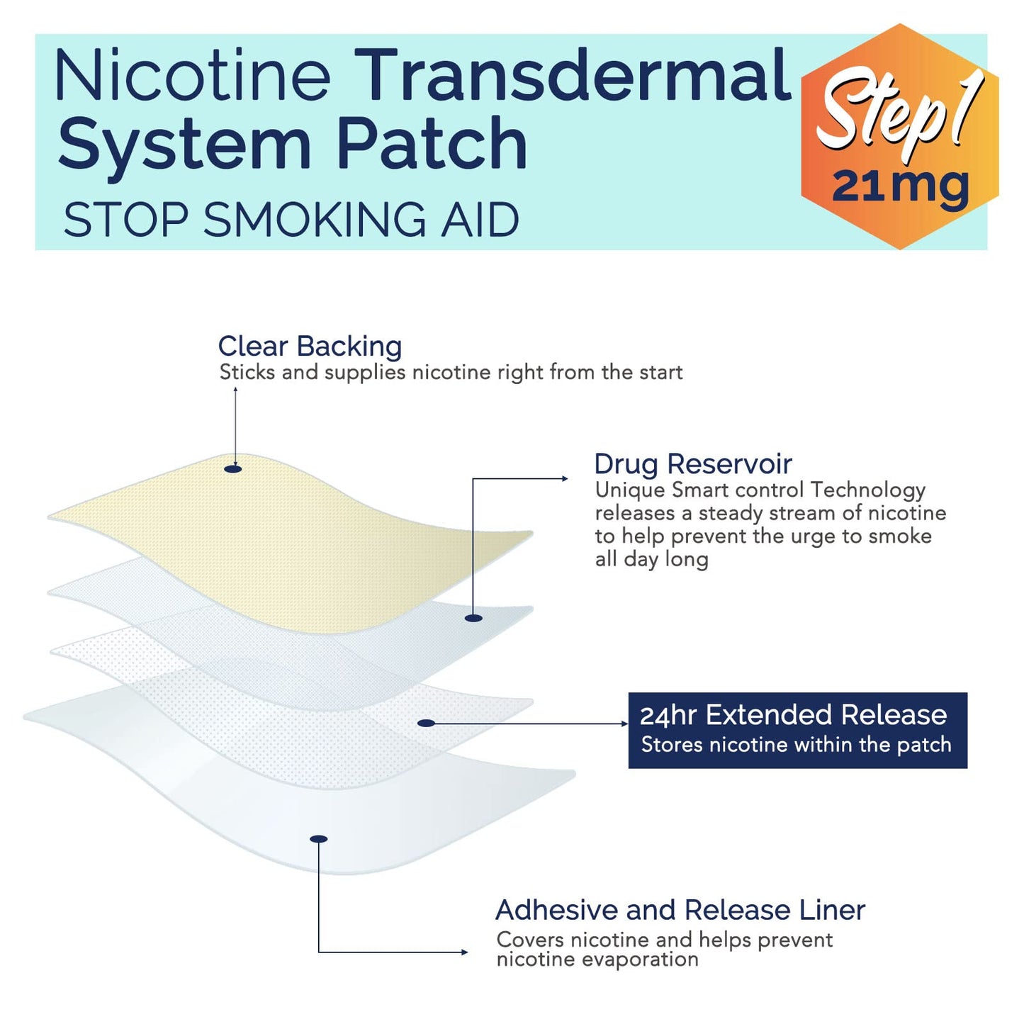 Nicotine Patches - 30 Count Gradual Reduction System, Transdermal Quit Smoking Aid with Natural Botanicals, Stop Smoking Patches That Work | Parches de Nicotina (Step 1-21mg)