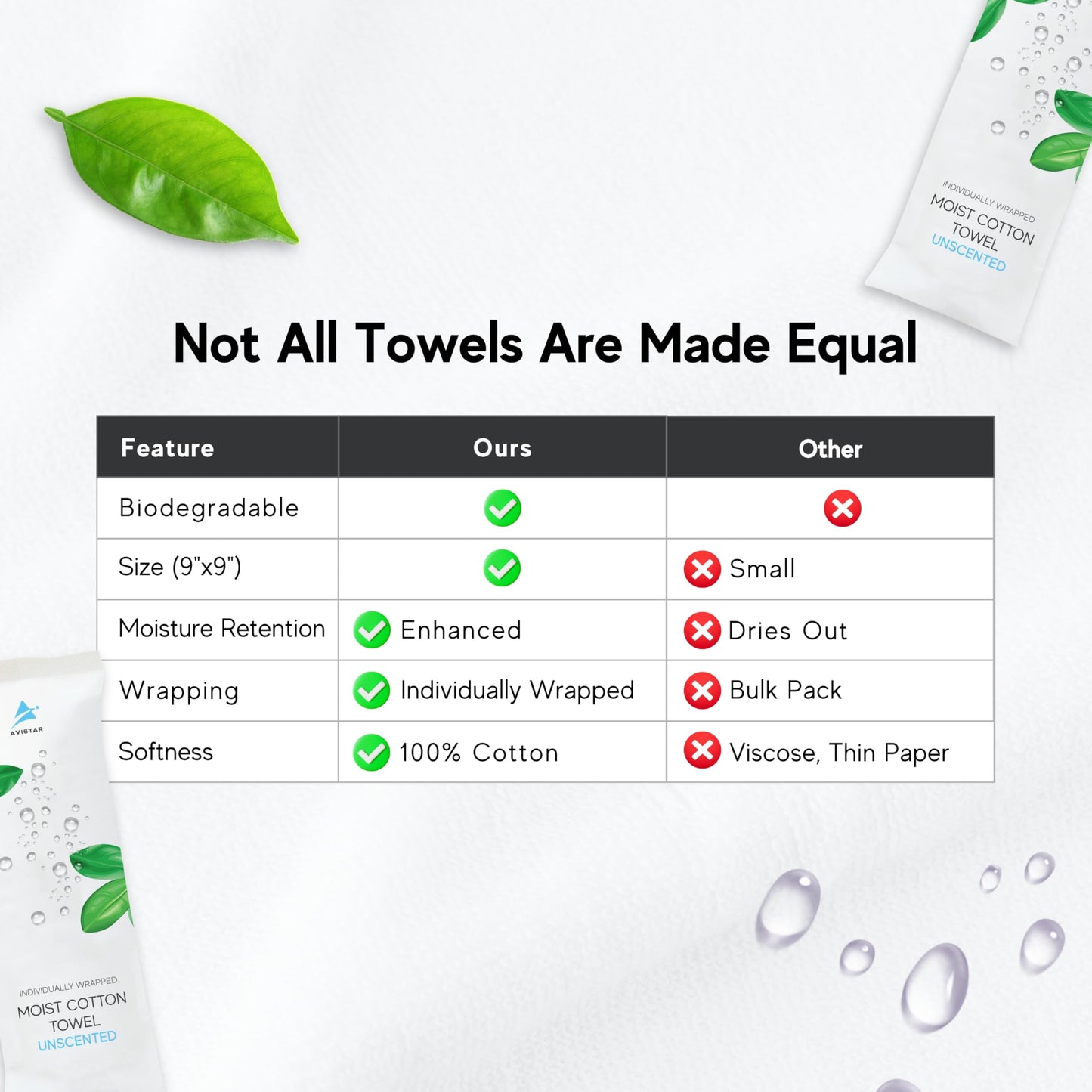 60 Hot or Cold Wrapped Moist Towels - 9'' x 9" Moist Towelettes Individually Wrapped Disposable Face & Hand - Pre-Moistened Hand Wipes Soft Refreshing, Travel, Spa, Restaurant - Unscented