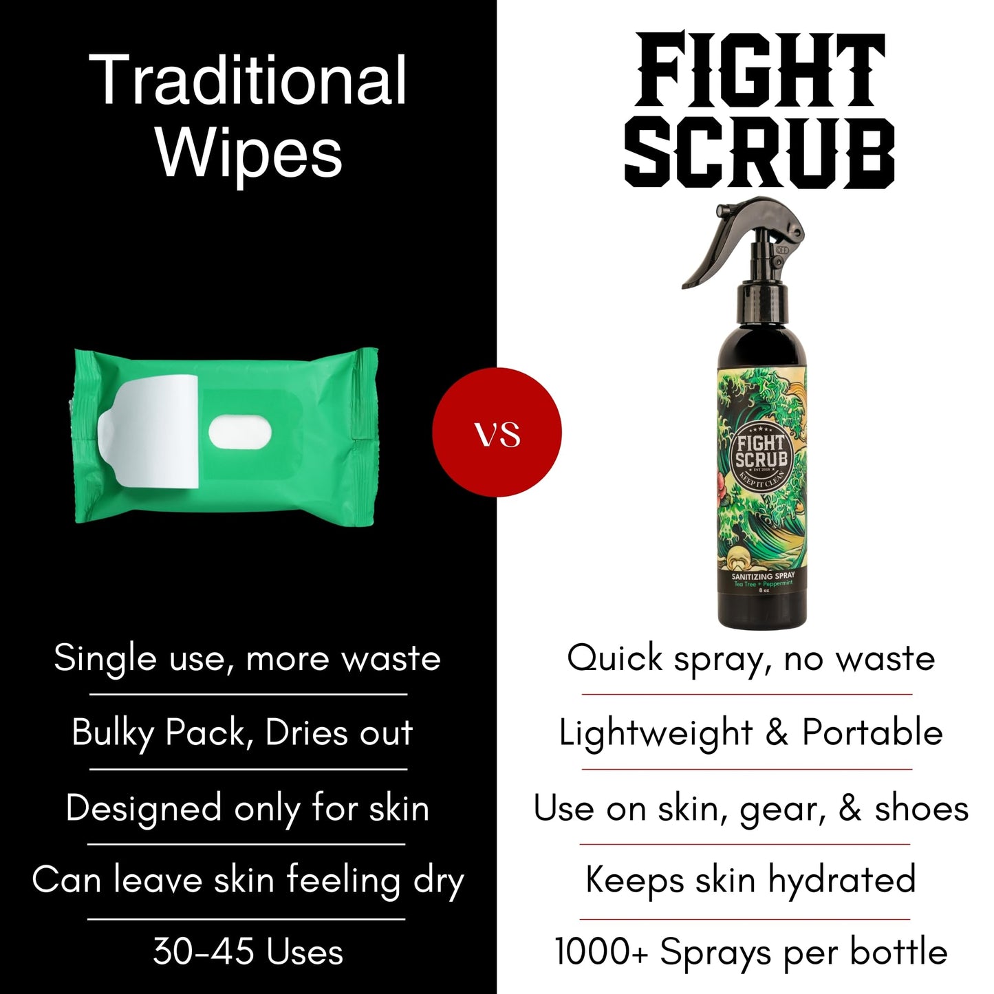 Post-Training Body & Gear Spray for Athletes – Witch Hazel Formula – Combat Sports Hygiene for BJJ, Wrestling, MMA – Deodorizes Skin & Equipment – 8oz (Peppermint + Tea Tree)