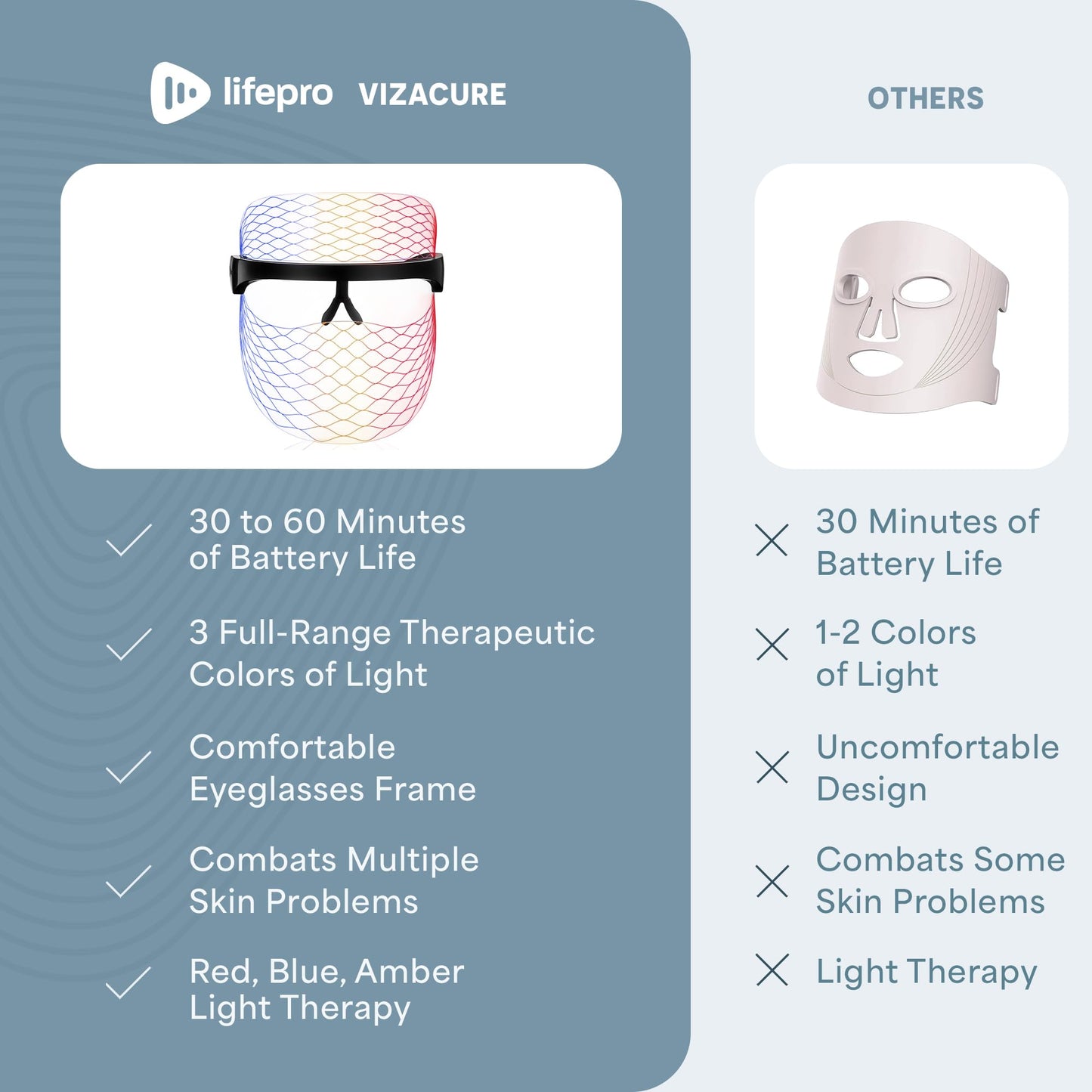 Lifepro – Red Light Therapy for Face – LED Face Mask Light Therapy with Red and Blue Modes – Vizacure Rechargeable, Portable Skincare Mask for At-Home Use