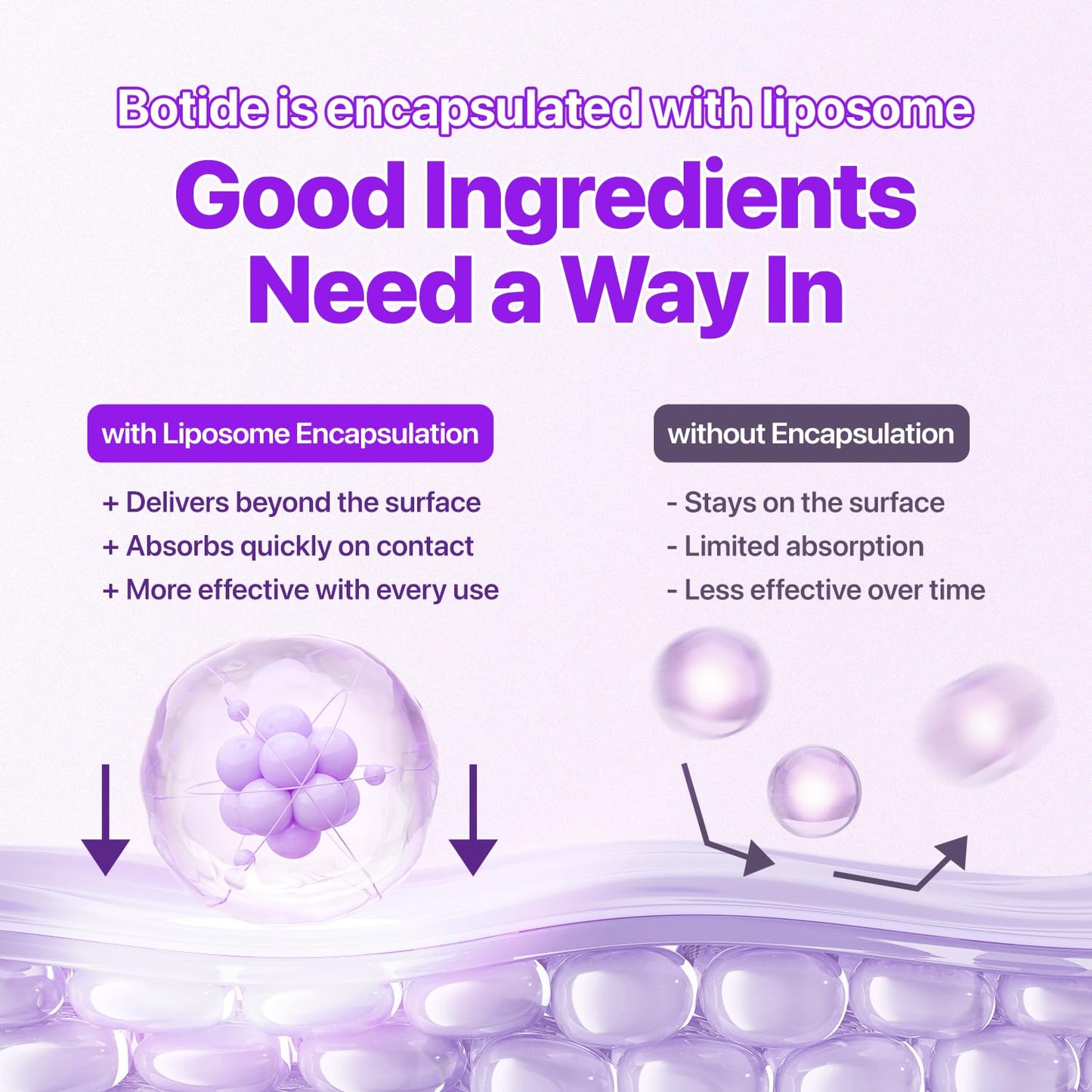 EIOM Botide Under Eye Patches for Dark Circles & Puffiness – 13 Peptides, Caffeine & Niacinamide | Hydrogel Eye Patches for Fine Lines & Crow's Feet | Korean Skincare (60 Count)