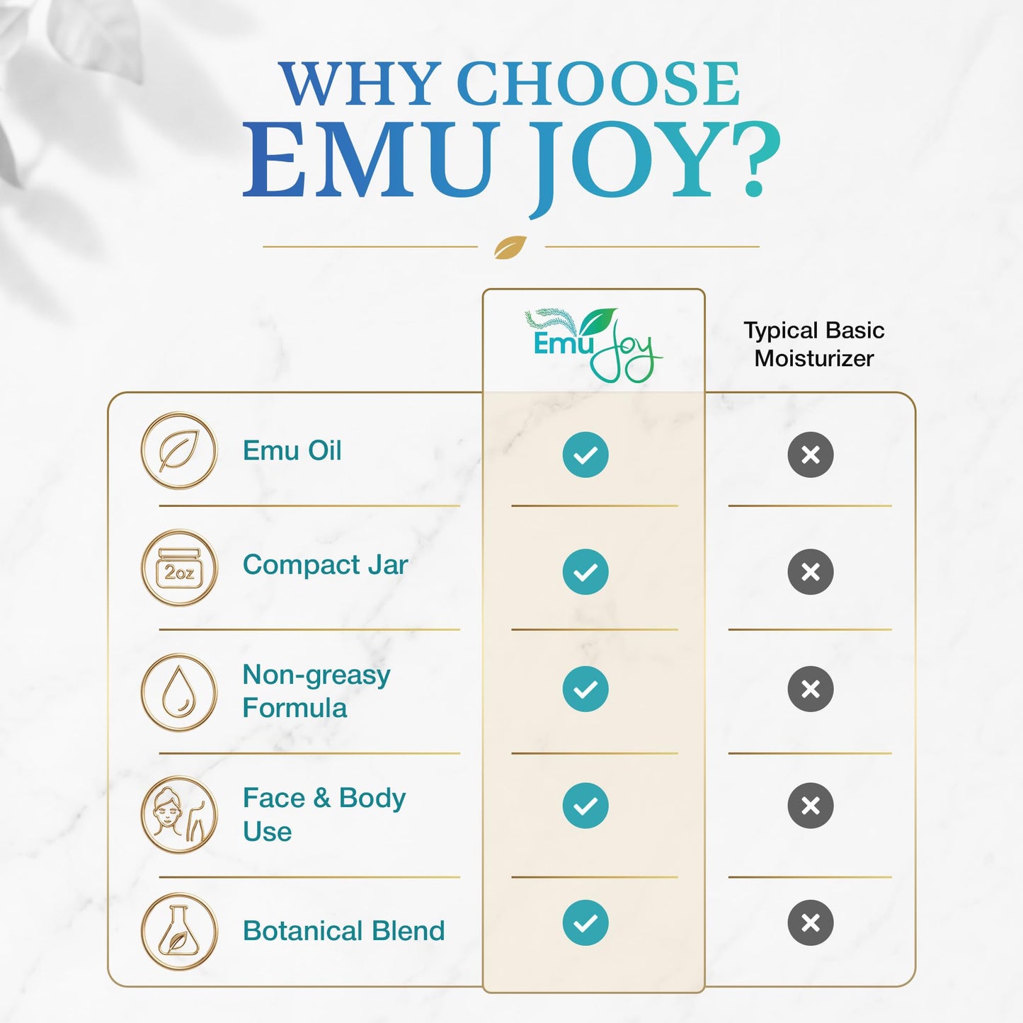 Emu Joy Soothe My Skin Cream - Emu Oil Sensitive & Dry Skin cream - 2 oz