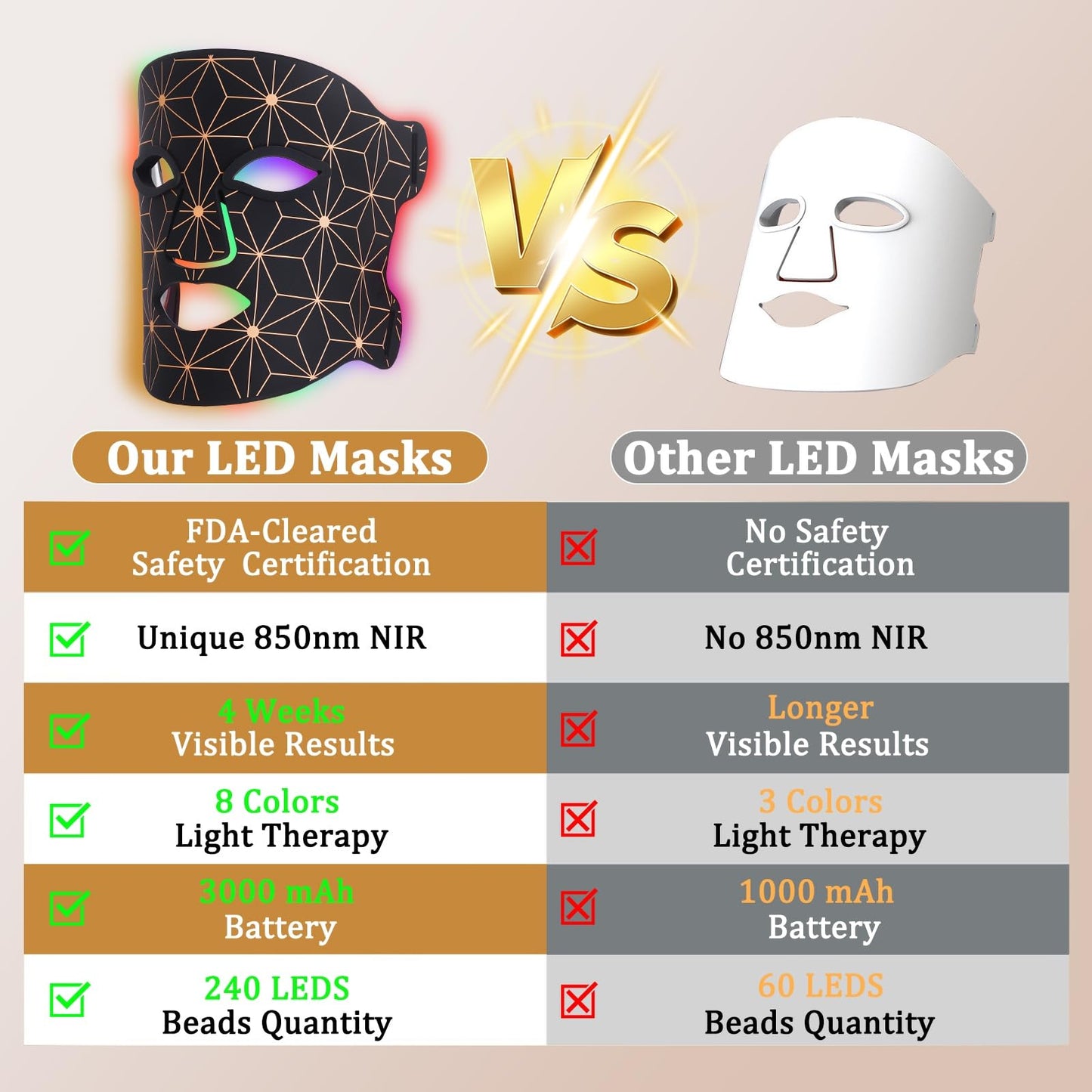 biuufish Red Light Therapy Mask, 8 Colors LED Face Mask 850nm NIR 3000mAh