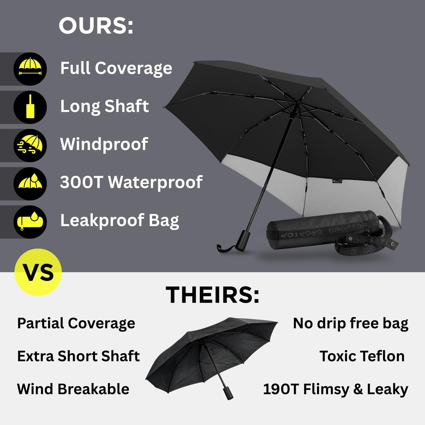 DROPTOP Umbrella Travel Size - Windproof Folding with Case and Strap, Black