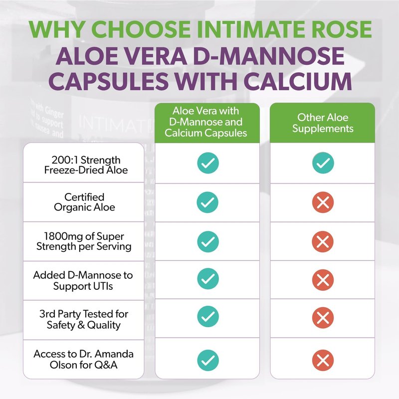 Aloe Vera Capsules - 200x Concentrate with D-Mannose & Calcium | Easy to Swallow Pills