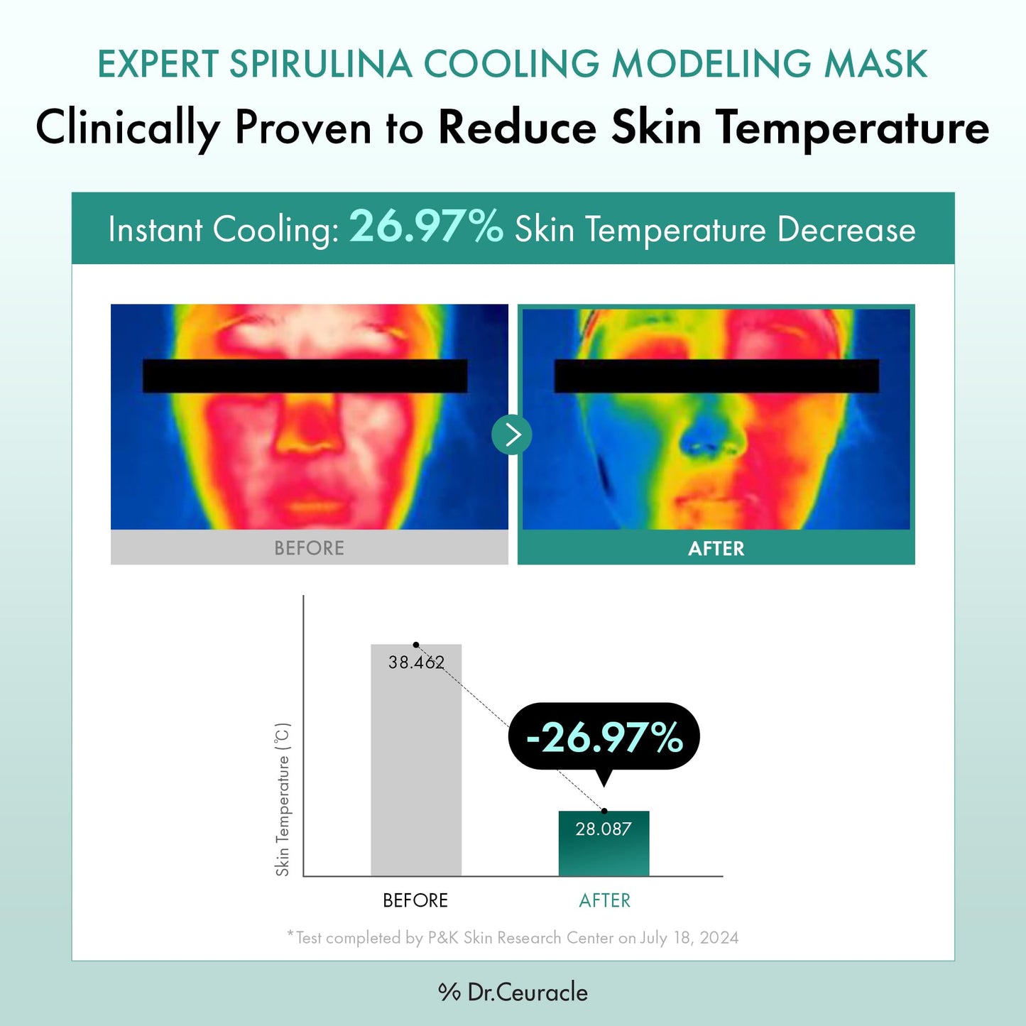 leegeehaam Dr.Ceuracle Expert Spirulina Cooling Modeling Mask - Jelly Face Mask for Glass Glow Skin, DIY Home Spa, Korean Skincare for Stocking Stuffers (30g / 1.05 oz.)