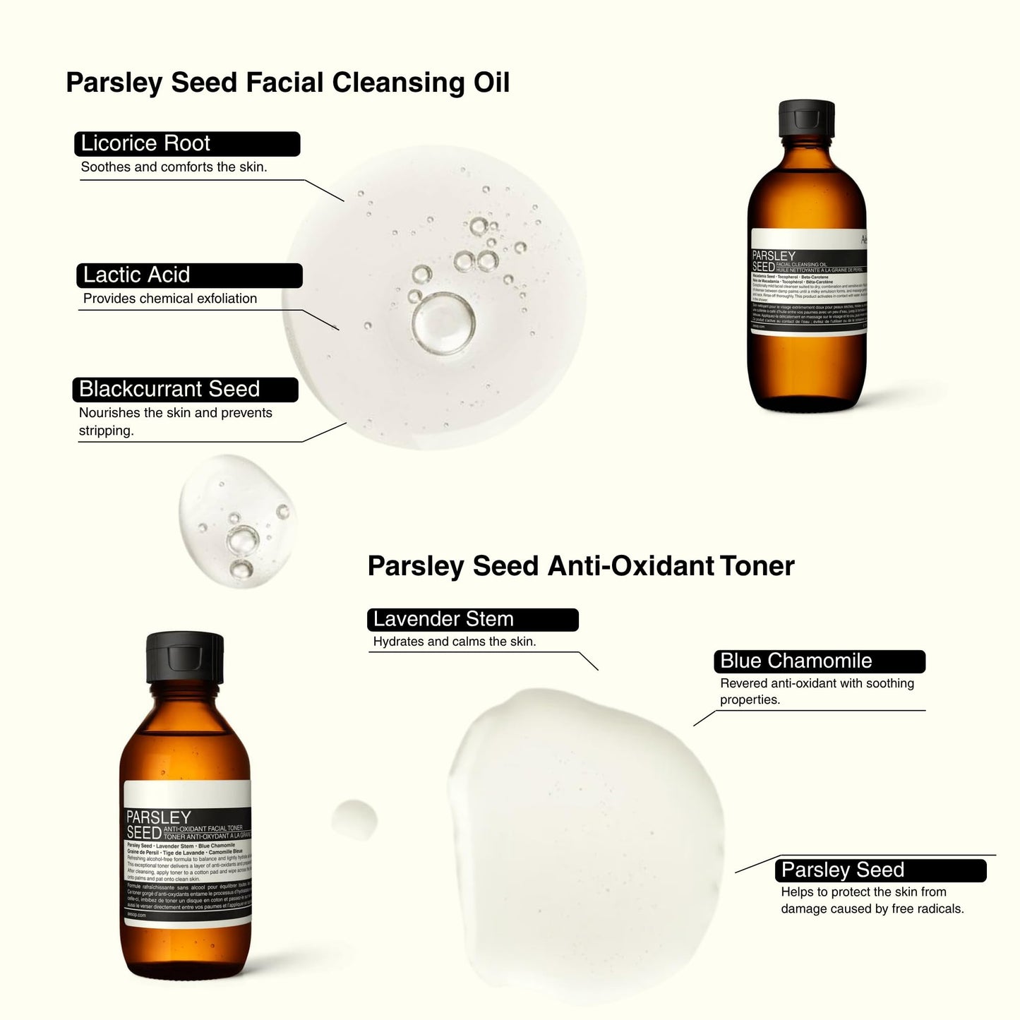 Aesop Parsley Seed Extended Anti-Oxidant Skin Care Kit | 6-Piece Facial Skincare Set to Balance & Hydrate Skin | Complete Routine For All Skin Types (Set of 6)