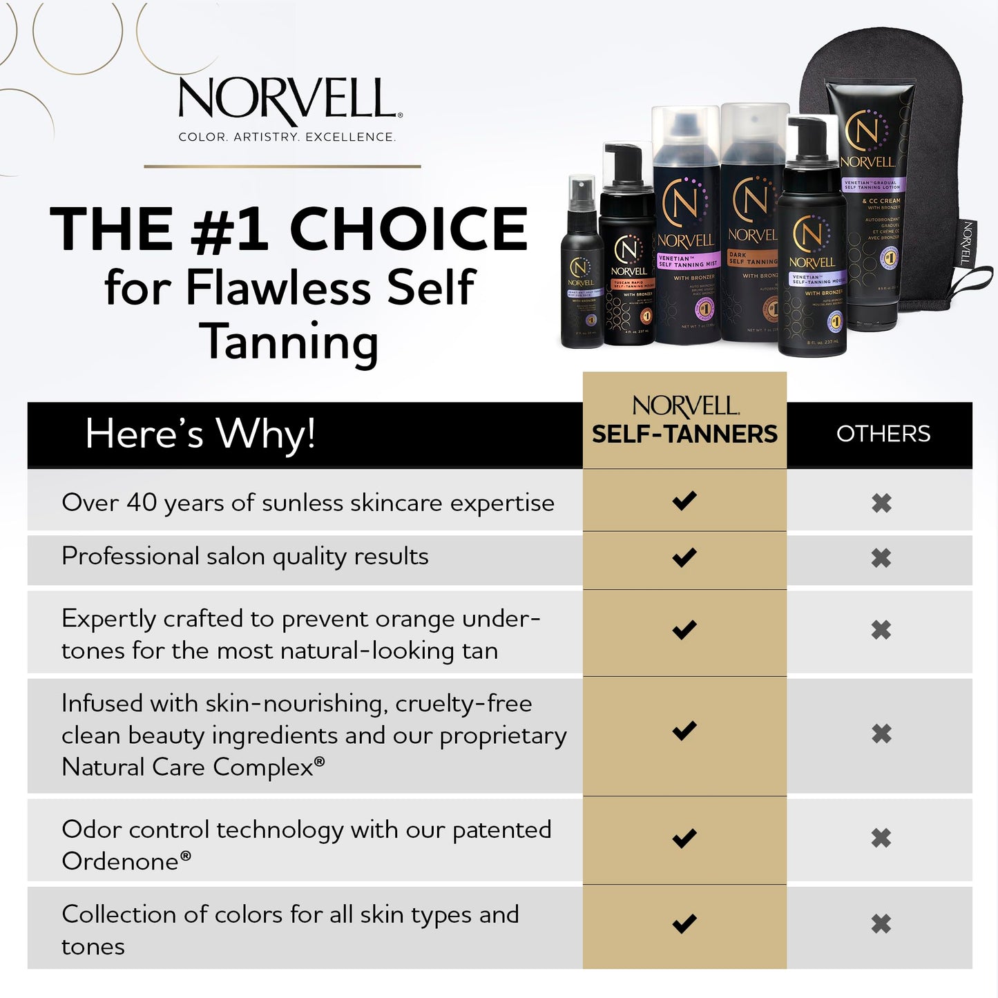 Norvell Venetian Sunless Tanning Set – 7 fl oz Aerosol Mist with Bronzer + Reusable Applicator Mitt for Flawless, Streak-Free Glow