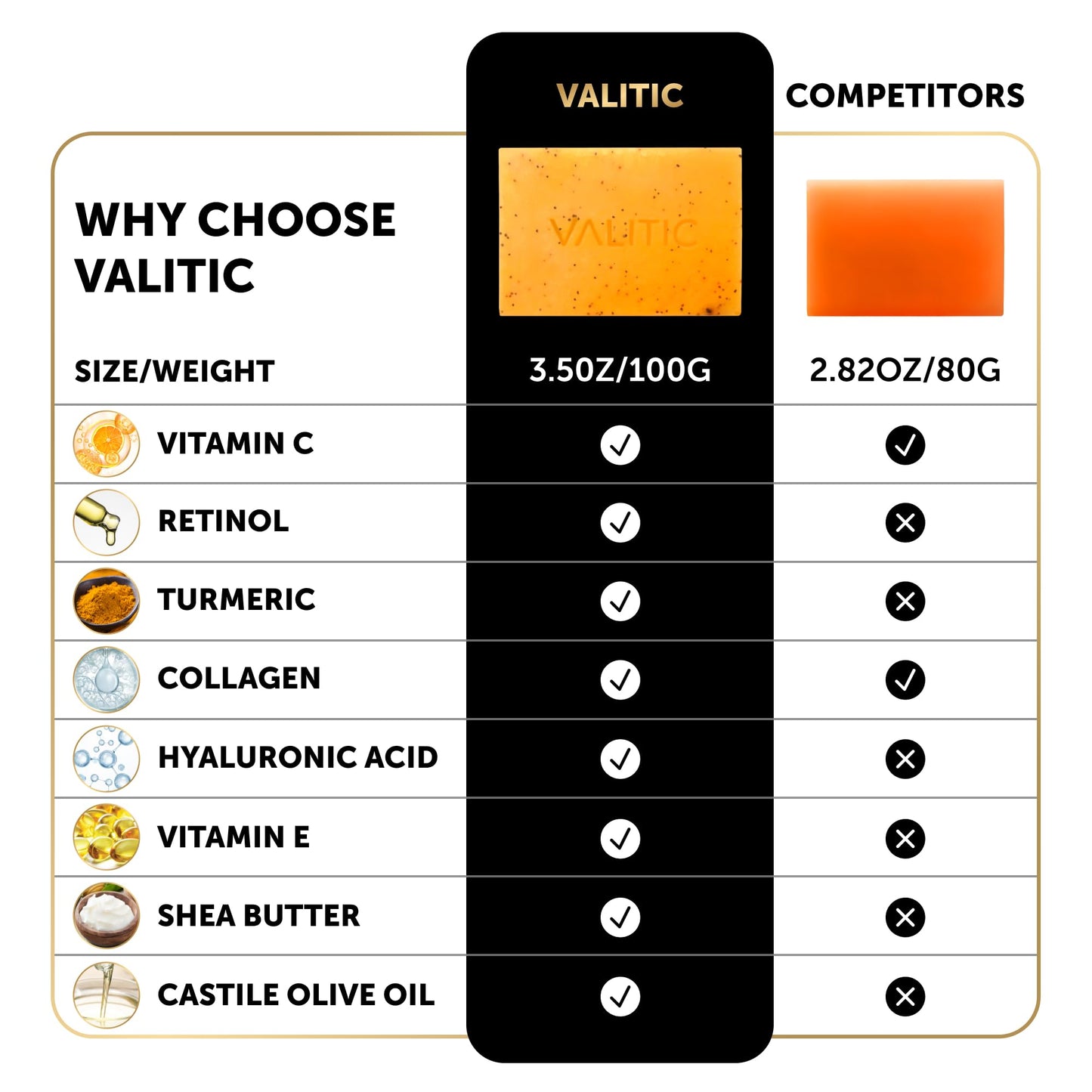 VALITIC Kojic Acid Soap - Turmeric Soap for Dark Spots for Face and Body - Exfoliating Bar for Hyperpigmentation, Skin Tone Corrector with Retinol, Vitamin C, Collagen and Hyaluronic Acid - 1 Pack