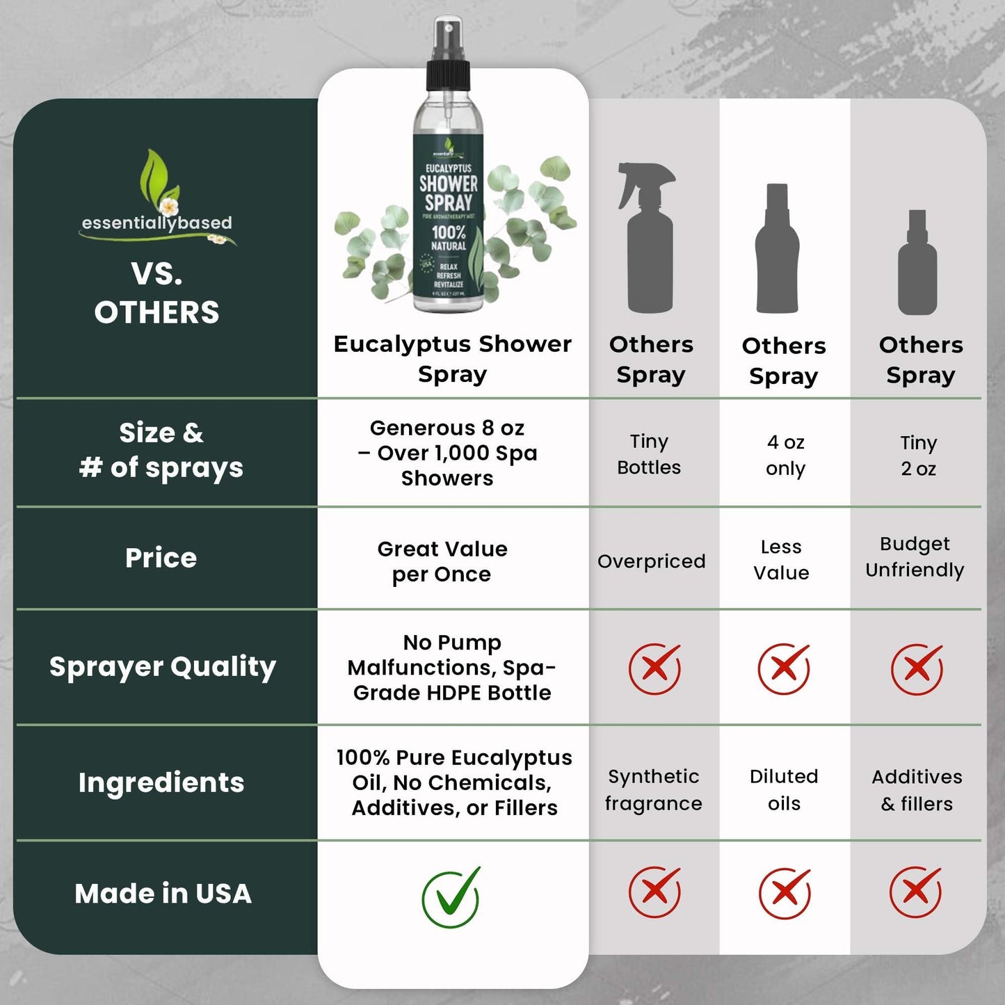Pure Eucalyptus Shower Spray Big (8oz) - 100% Pure and Organic Oil - Eucalyptus Spray for Shower, Sauna and Spa - Steam Room Oil - Made in USA - Big (8oz)