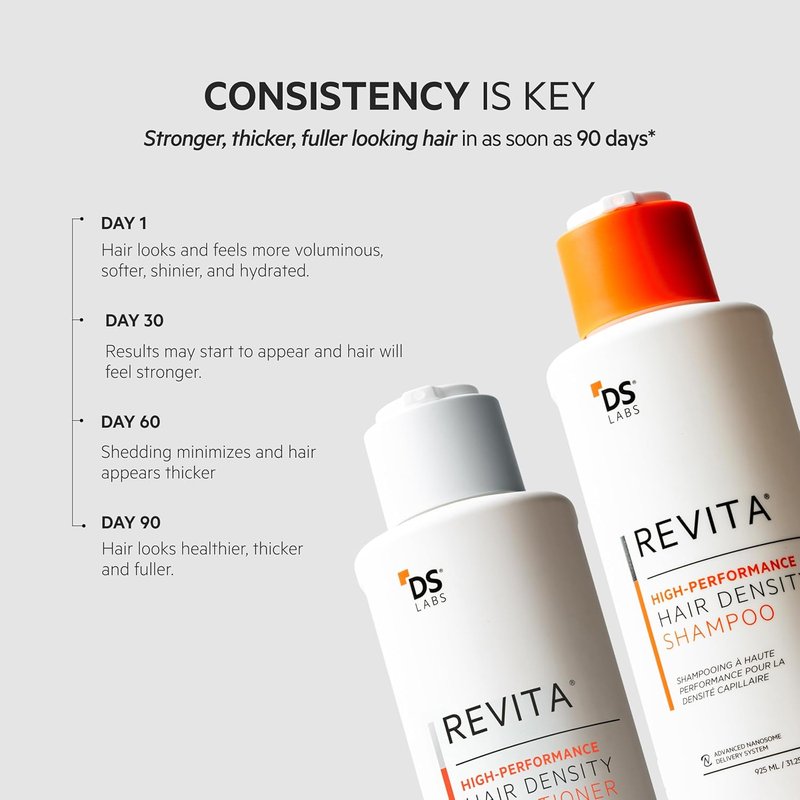 Revita Shampoo & Conditioner Kit - Two-Step Scalp Care for Fuller, Volumized Hair | Sulfate & Silicone Free, 925 mL