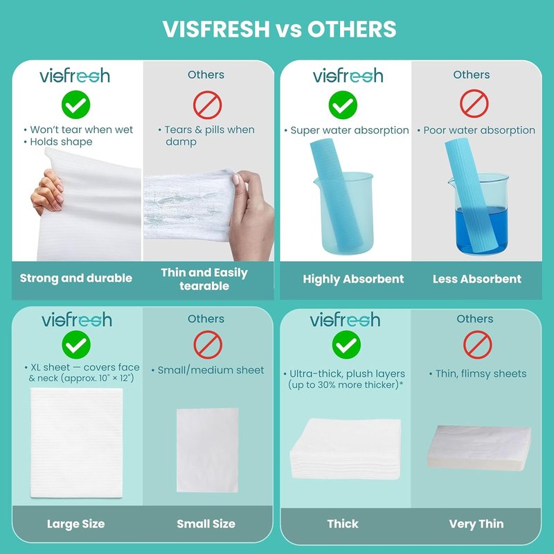 Disposable Face Towels - Ultra-Soft & Thick Travel Wipes for Sensitive Skin | 10"×12" | 15 Towels per Pack