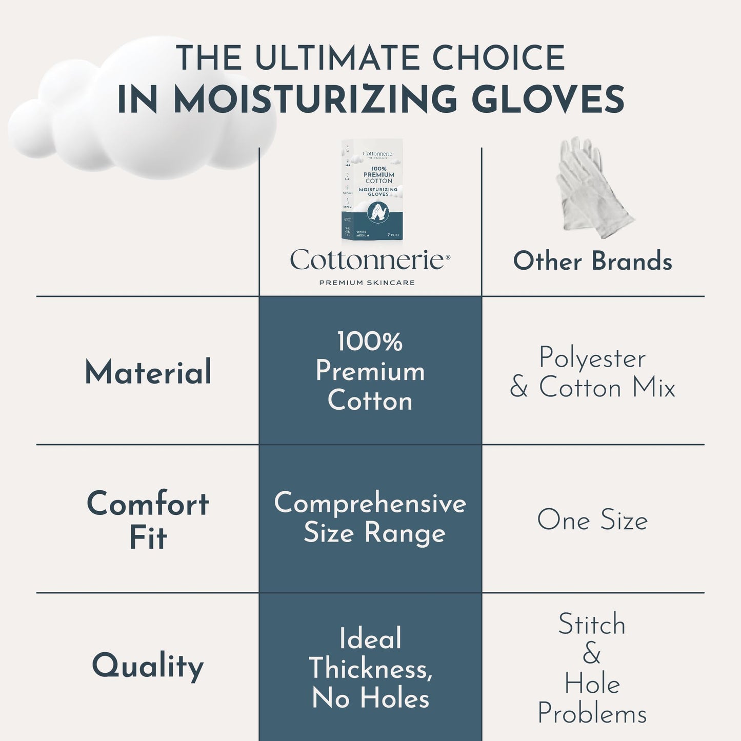 Gaxcoo Cottonnerie Cotton Gloves for Dry Hands Sleeping, Moisturizing Gloves Overnight, Hand Moisturizer Gloves, Moisture Gloves for Dry Hands Overnight, Sleeping Gloves, Eczema Gloves, Medium 3 Pair