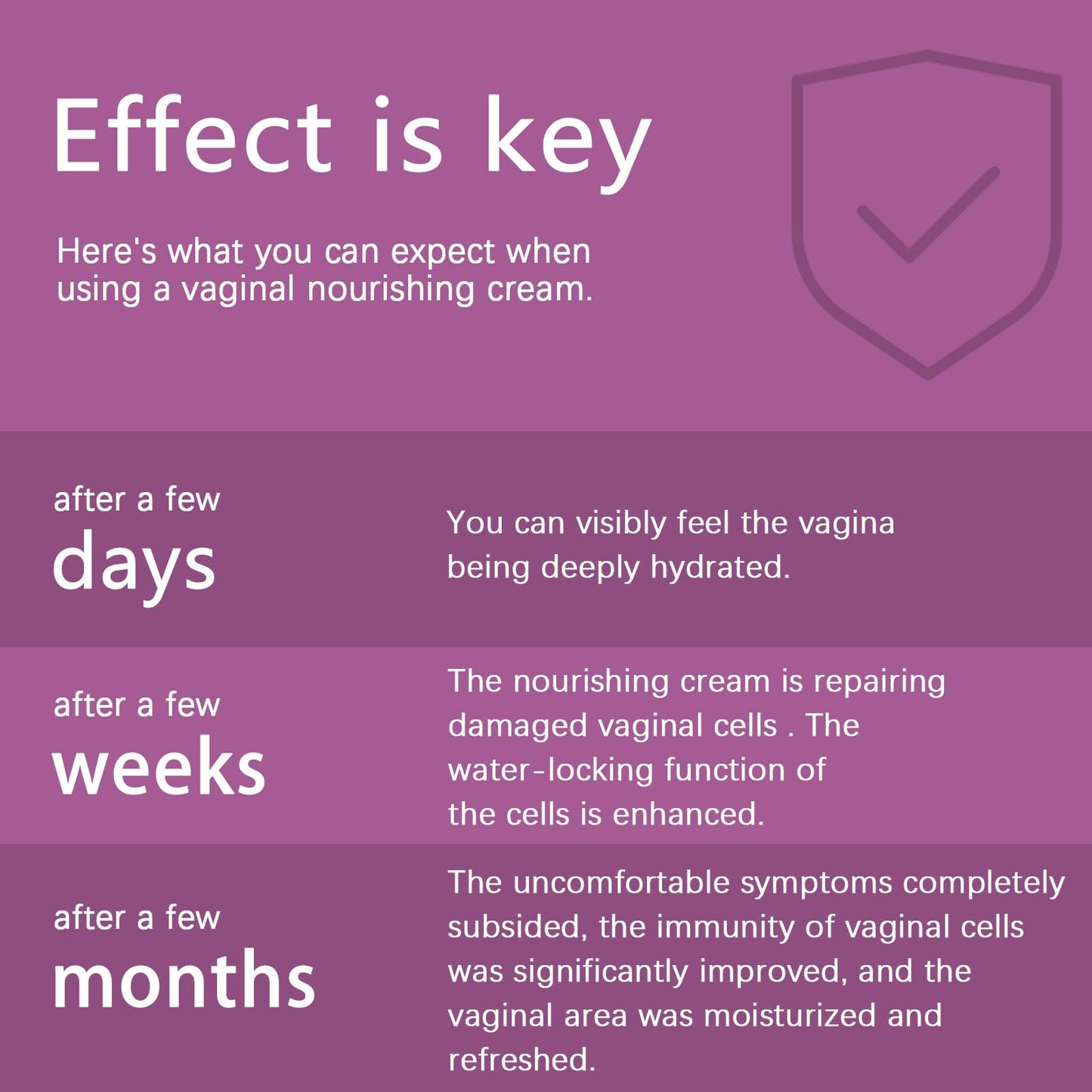 Finneya Vaginal Moisturizer for Women - Intense Hydration & pH Balanced Formula with Collagen & Hyaluronic Acid, Menopause & Intimate Dryness Relief, Soothes Irritation & Supports Feminine Health
