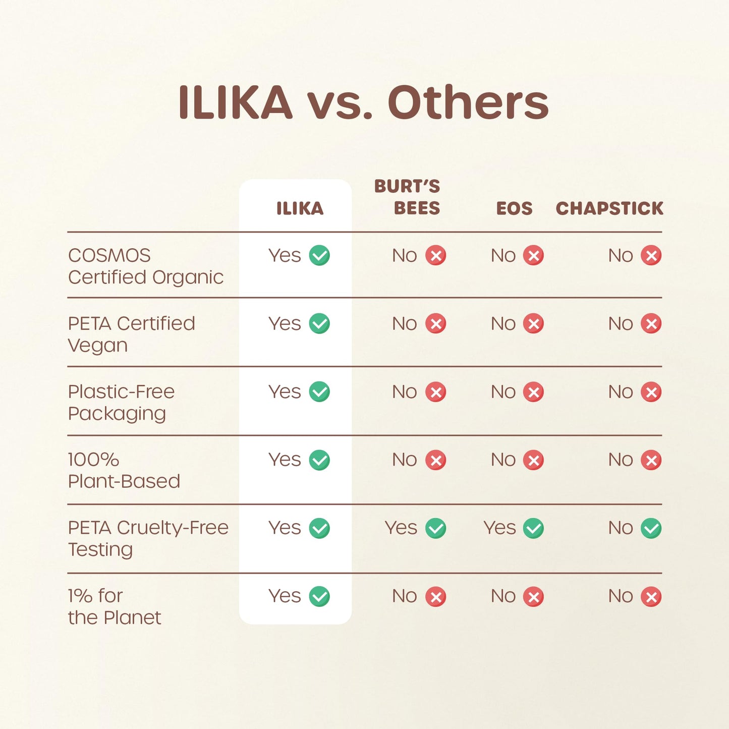 ILIKA 100% Natural Lip Balm - Organic, Plastic-free, Vegan, Vitamin E, COSMOS Certified, 4-Pack Essential Collection - Ginger Lemon, Eucalyptus Mint, Lavender Chamomile, Almond Cardamom Rose, 0.15 oz