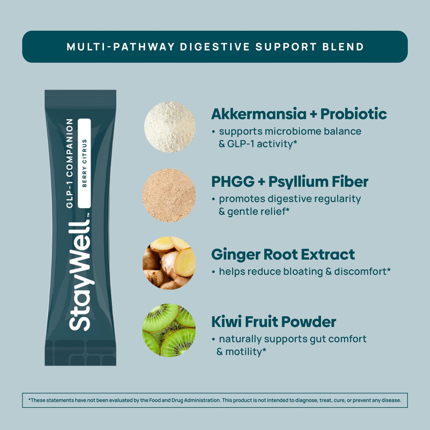 StayWell GLP-1 Support Companion | Daily Fiber, Probiotics & Botanical Supplement | Digestive Wellness Drink Mix | Raspberry Lemonade | 15 Stick Packs
