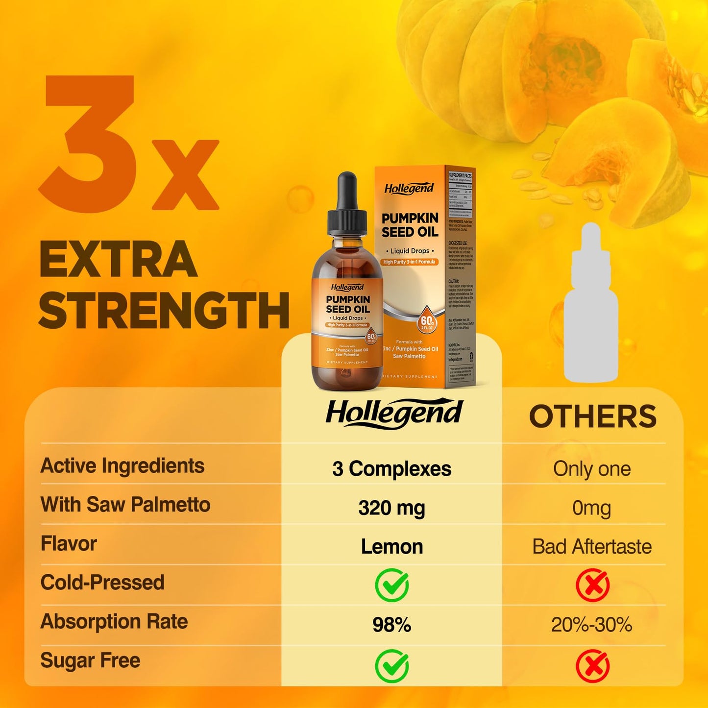 Pumpkin Seed Oil - DHT Blocker for Men Women Hair Growth, Organic Pumpkin Seed Extract with Saw Palmetto for Prostate & Urinary Health, Cold Pressed Supplements Liquid Drops, Lemon, Vegan, 2 Fl Oz