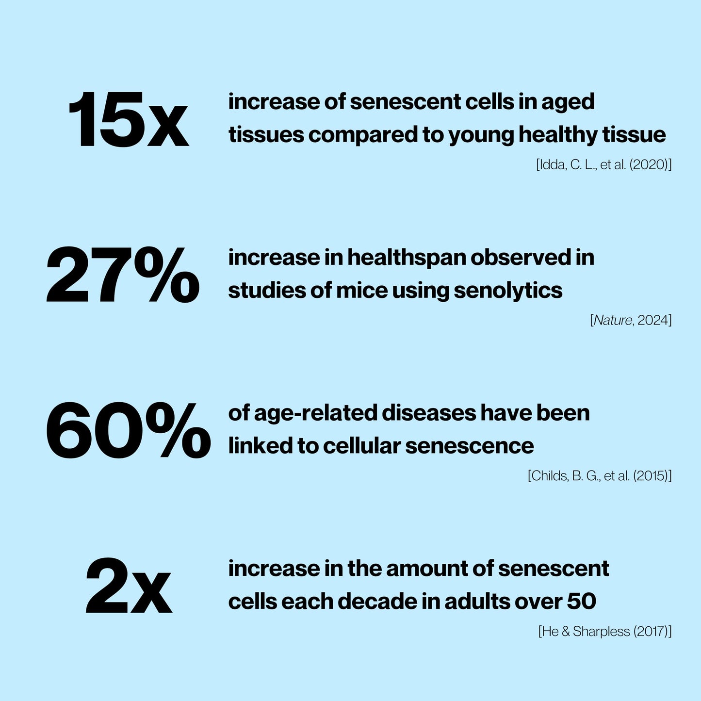 Celly Senolytic Complex | Longevity Supplement for Healthy Aging and Cellular Health with Quercetin and Fisetin | Targets Senescent Cells | 30 Servings | Non-GMO & 3rd Party Tested