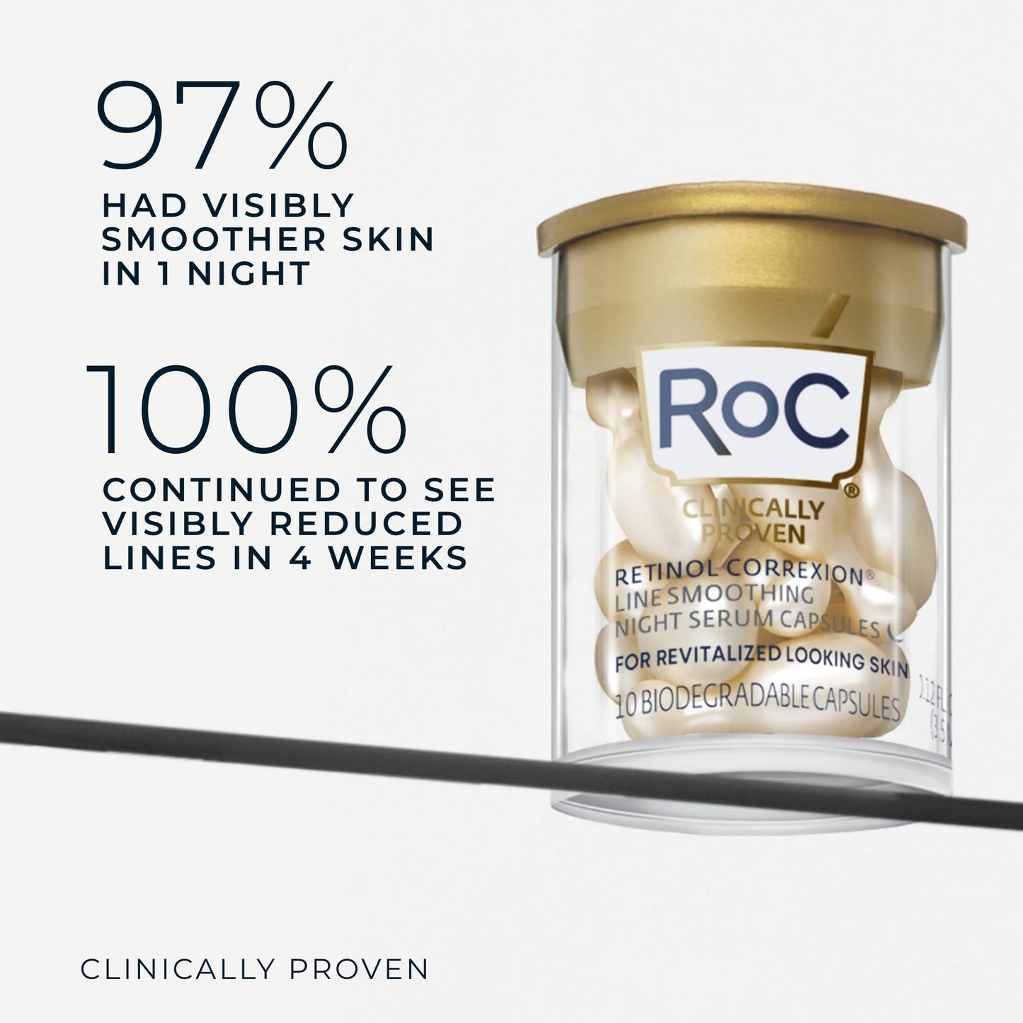 RoC Retinol Correxion Line Smoothing Night Serum Capsules, Daily Anti-Aging Skin Care Treatment for Fine Lines, Dark Spots, Acne Scars, 10 Count