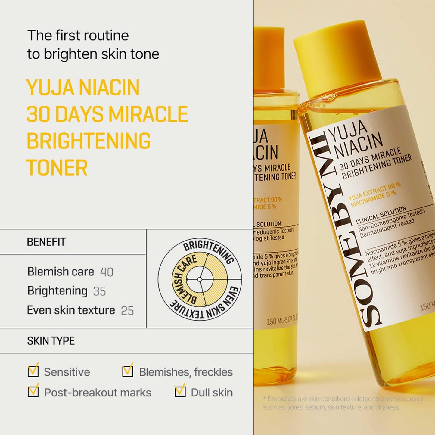 SOME BY MI 2022 Version Yuja Niacin 30 Days Miracle Brightening Toner - 5.07Oz, 150ml - Discontinued from 2023