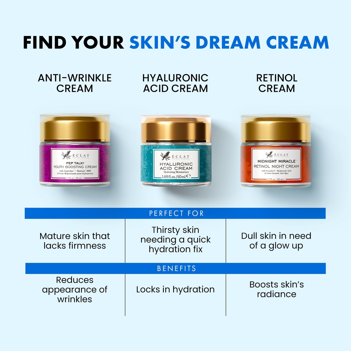 Eclat Skincare Hyaluronic Acid Cream – Hydrating Moisturizer with Ceramides & Vitamin B5 - Hyaluronic Acid Moisturizer for Soothing Dull & Dry Skin - Anti Aging Face Cream for Women and Men 50 ml