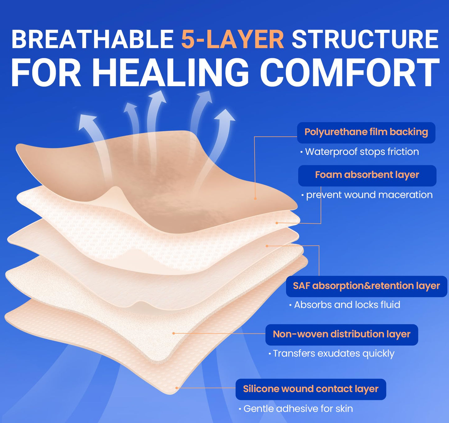 Large Waterproof Bandages Wound Care 7"x 7" Silicone Foam Dressings Sensitive Skin,10 PCS, Adhesive Bordered Pads for Bed Sore Pressure Relief Sacral Buttocks, Showering, Sterile Sacrum Care