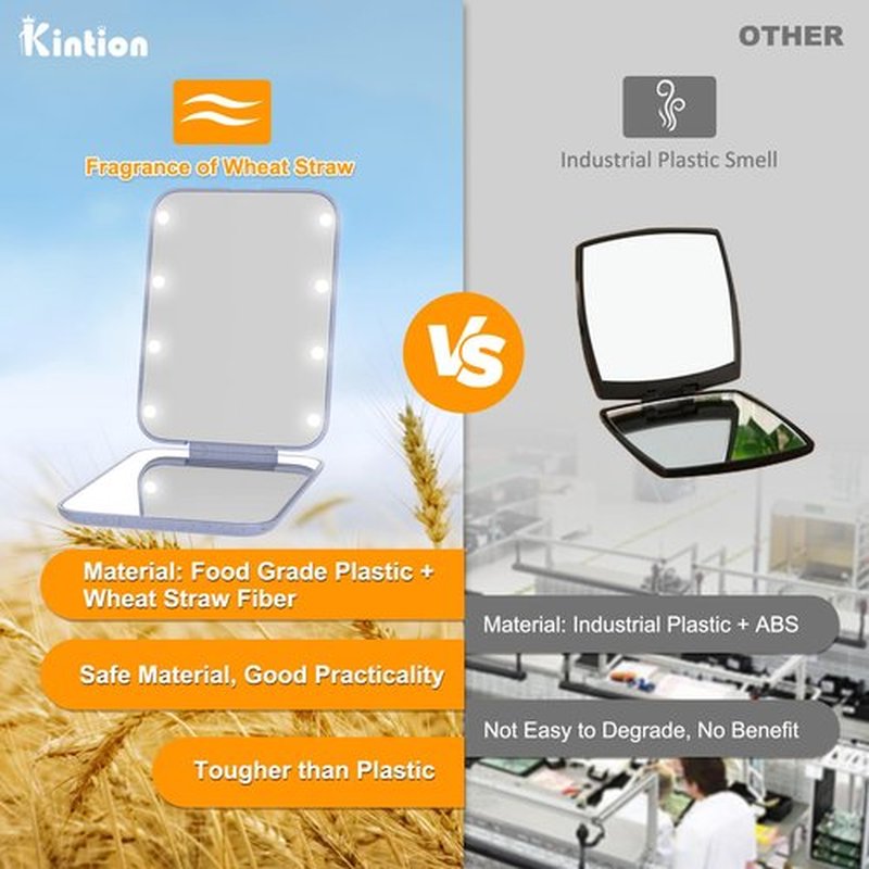 Kintion Wheat Straw Mirror, 1X/3X Magnification Pocket Mirror, Lighted Plastic Fiber Mirror, Folding Purse Mirror, Handheld Travel Mirror, Small Lighted Compact Mirror for Gift, Purple