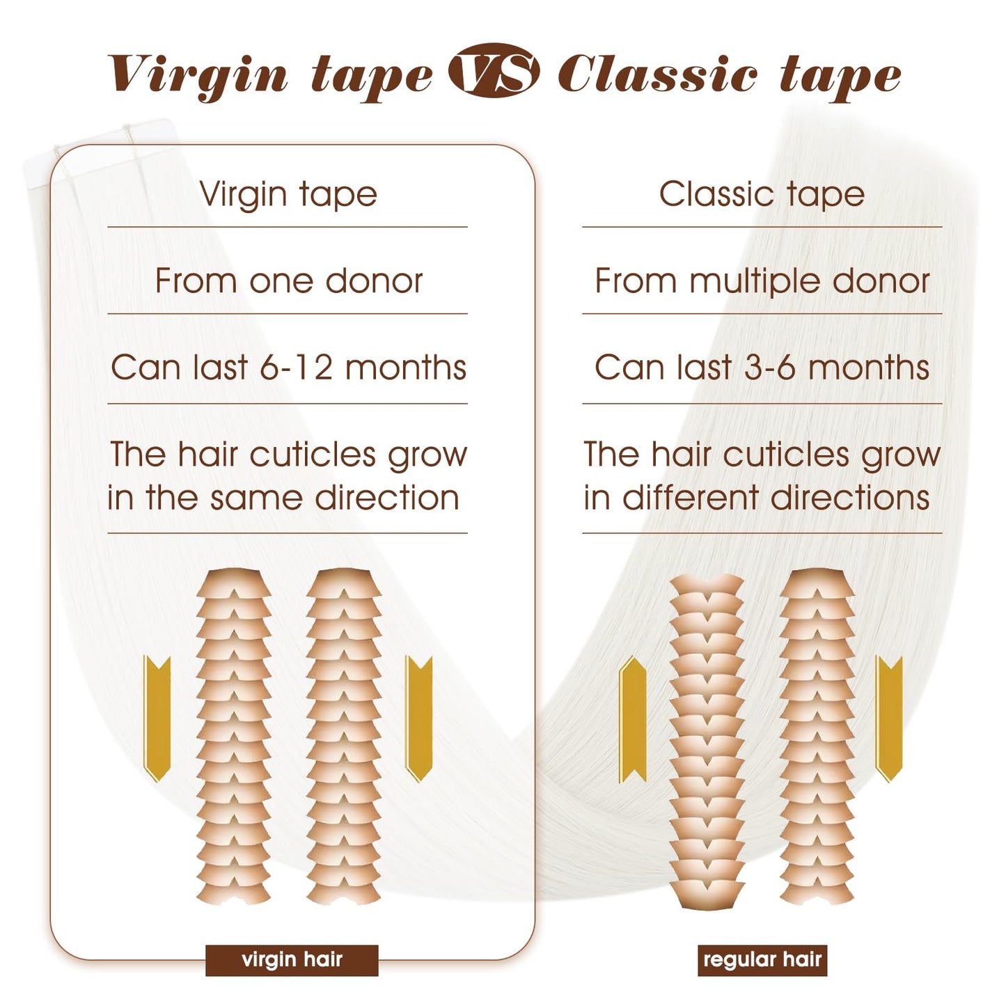 Full Shine Ice Blonde Tape in Extensions Human Hair Virgin Tape in Hair Extensions Real Human Hair Color 1000 Blonde 25 Gram Invisible Tape in Virgin Hair Extensions Straight Hair 10pcs Remy Hair