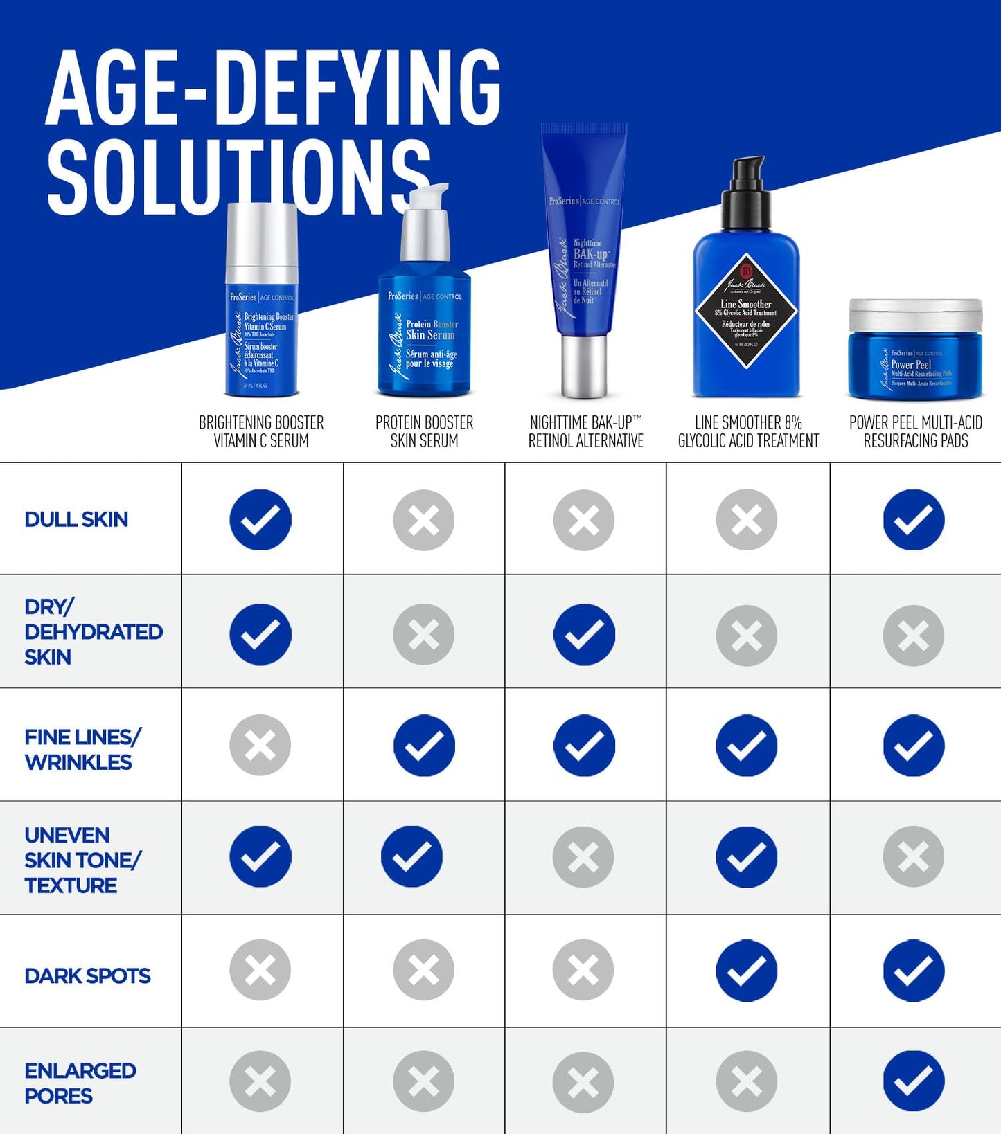 Jack Black Age-Defying Booster Pack with Skin Serum and Eye Rescue