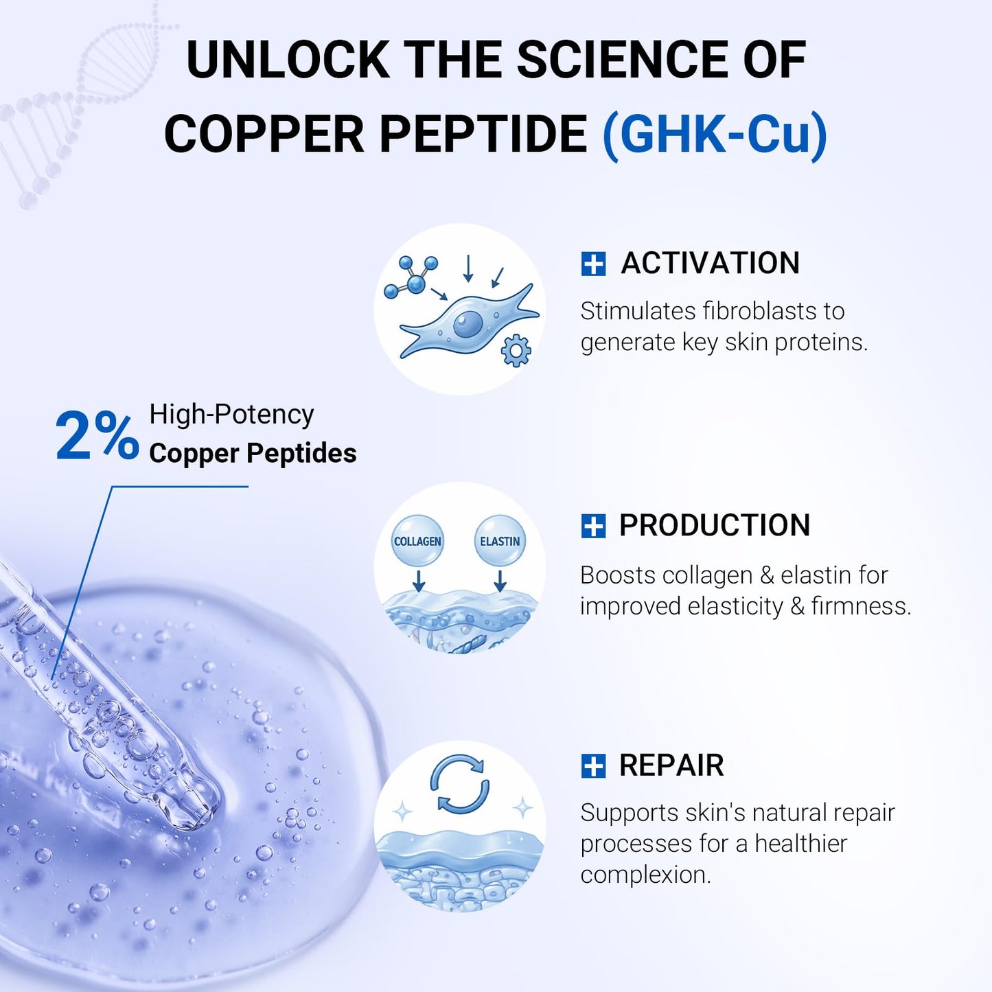 Copper Peptides Serum for Face with Liposomal 2% GHK-Cu, PDRN, Multi-Peptide & Hyaluronic Acid - Advanced Korean Anti-Aging Serum for Fine Lines, Firming, Skin Elasticity- 1 Fl Oz