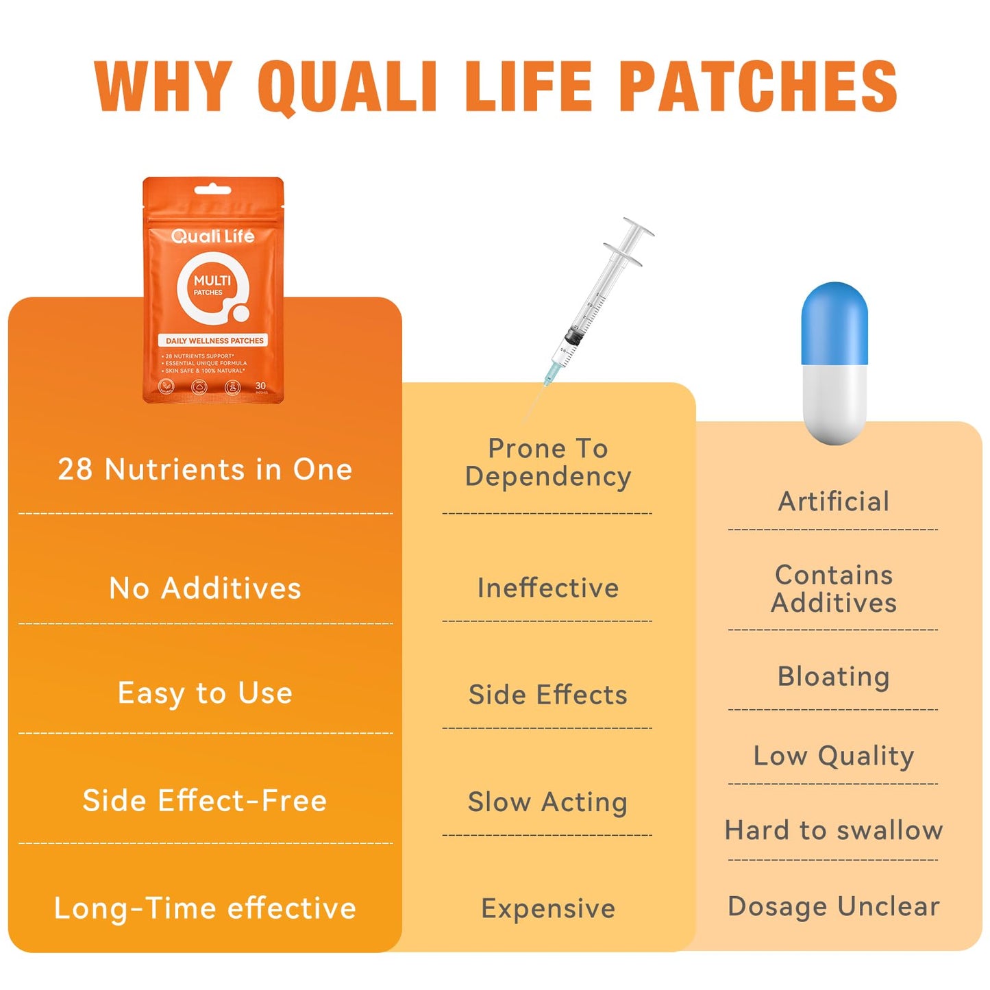 QualiLife Multi Plus Topical Patch for Women & Men, Essential Daily Healthy Patches with D3&K2 for Hours Release, 28 Nutrients with Iron Support, 30 Days Supply