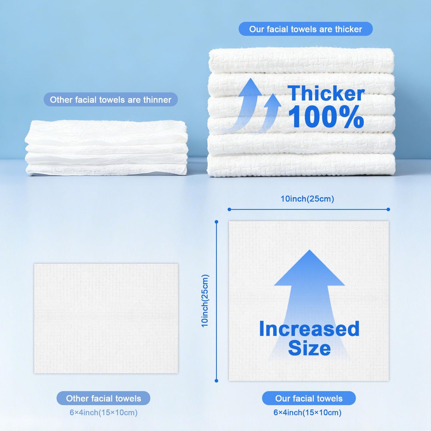 KODAMO Disposable Face Towels – 2 Pack (100 Count) – Ultra Soft & Thick Biodegradable Makeup Remover Cloths – Lint-Free Facial Cleansing Cloths in Paper Box