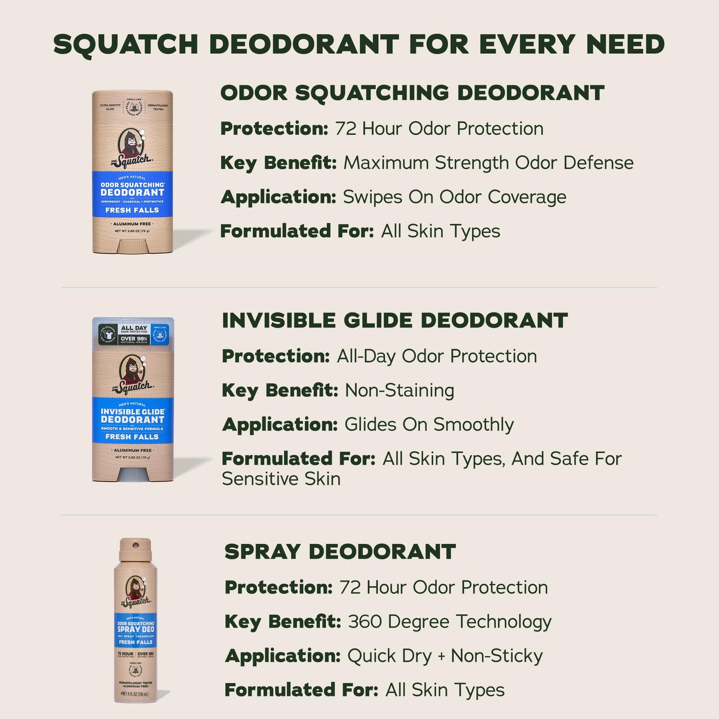 Dr. Squatch Natural Men’s Deodorant – Aluminum Free Natural Deodorant Men with Charcoal & Postbiotics for 72-Hour Odor Protection – Fresh Falls + Summer Citrus, 2.65oz Stick (2-Pack)
